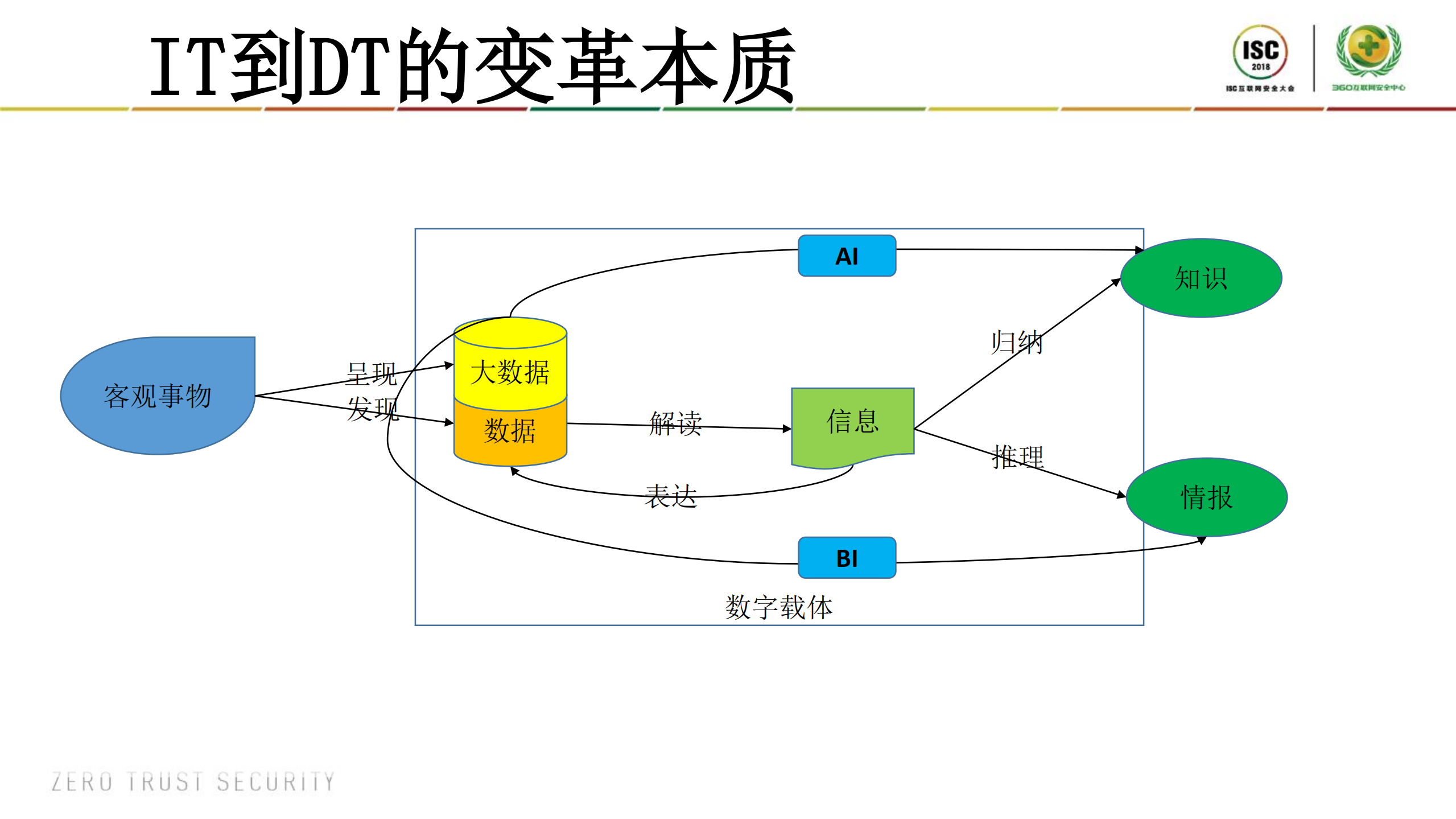 DT时代的数据流动风险防治_ITIL之家(www.itilzj.com)_.PDF 第2页