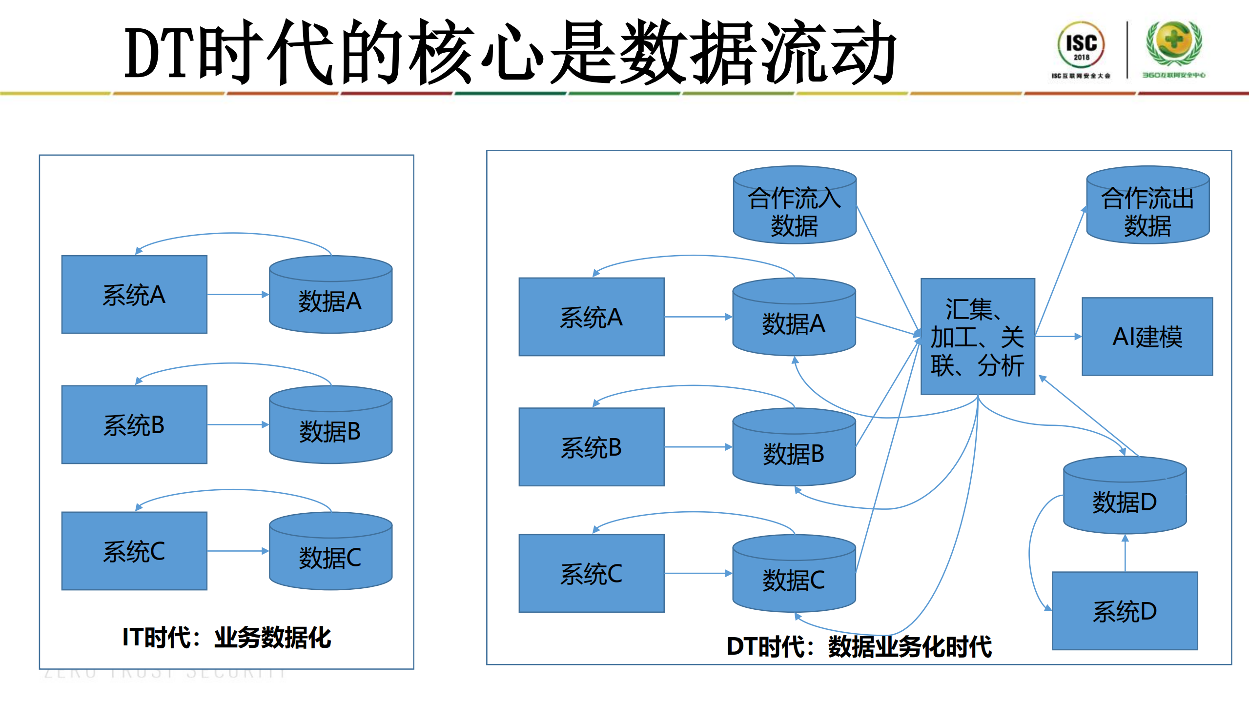 DT时代的数据流动风险防治_ITIL之家(www.itilzj.com)_.PDF 第3页