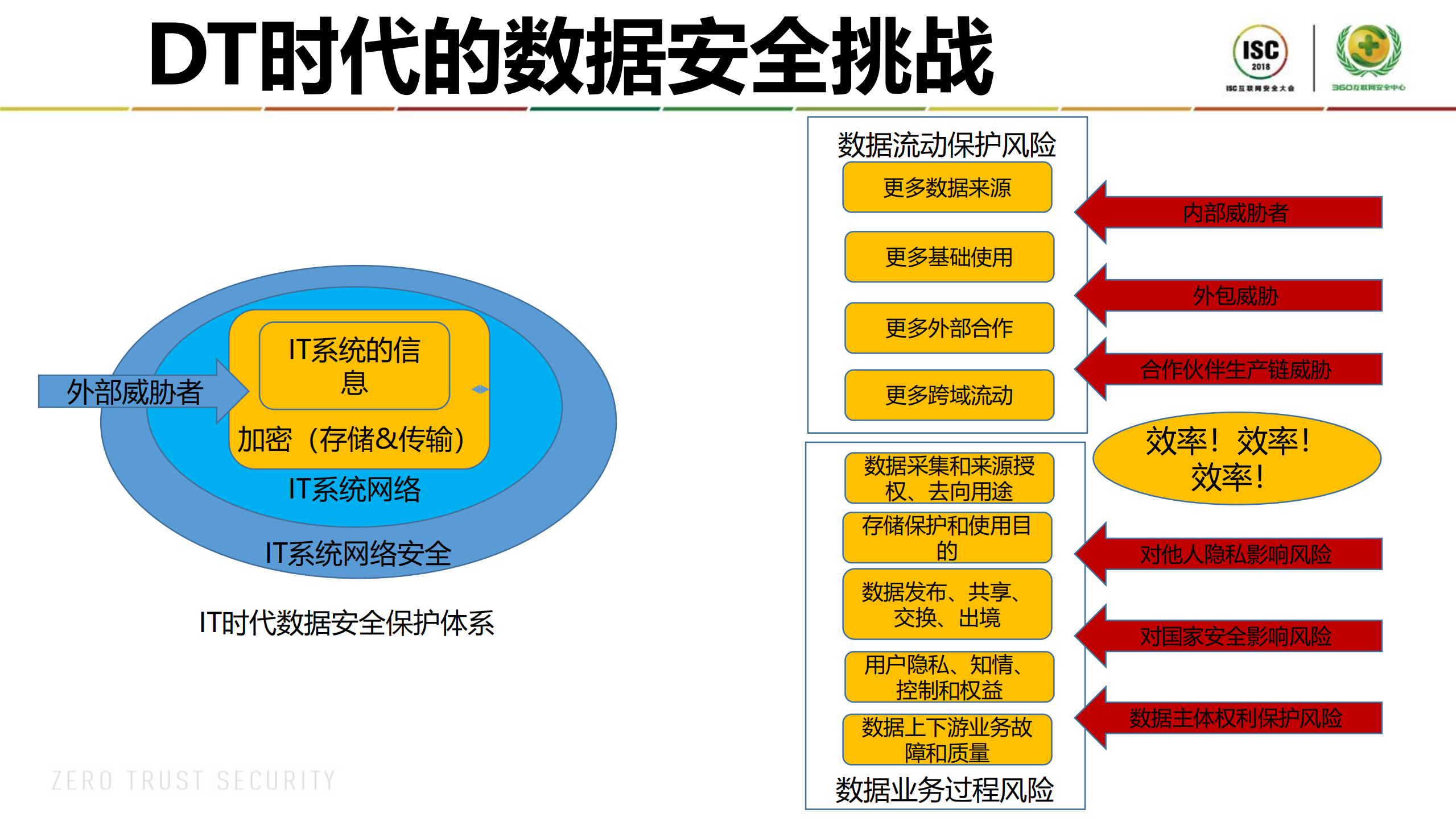 DT时代的数据流动风险防治_ITIL之家(www.itilzj.com)_.PDF 第4页