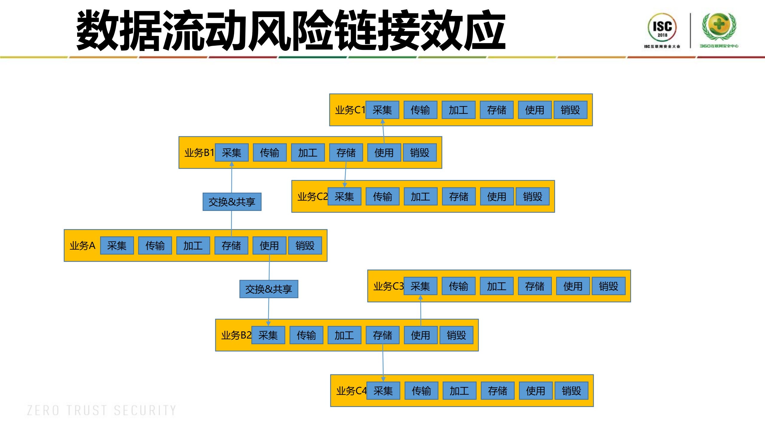 DT时代的数据流动风险防治_ITIL之家(www.itilzj.com)_.PDF 第5页