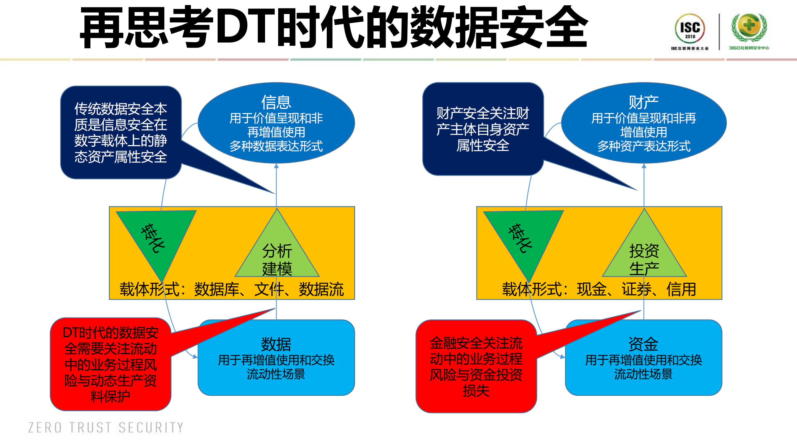 DT时代的数据流动风险防治_ITIL之家(www.itilzj.com)_.PDF 第10页