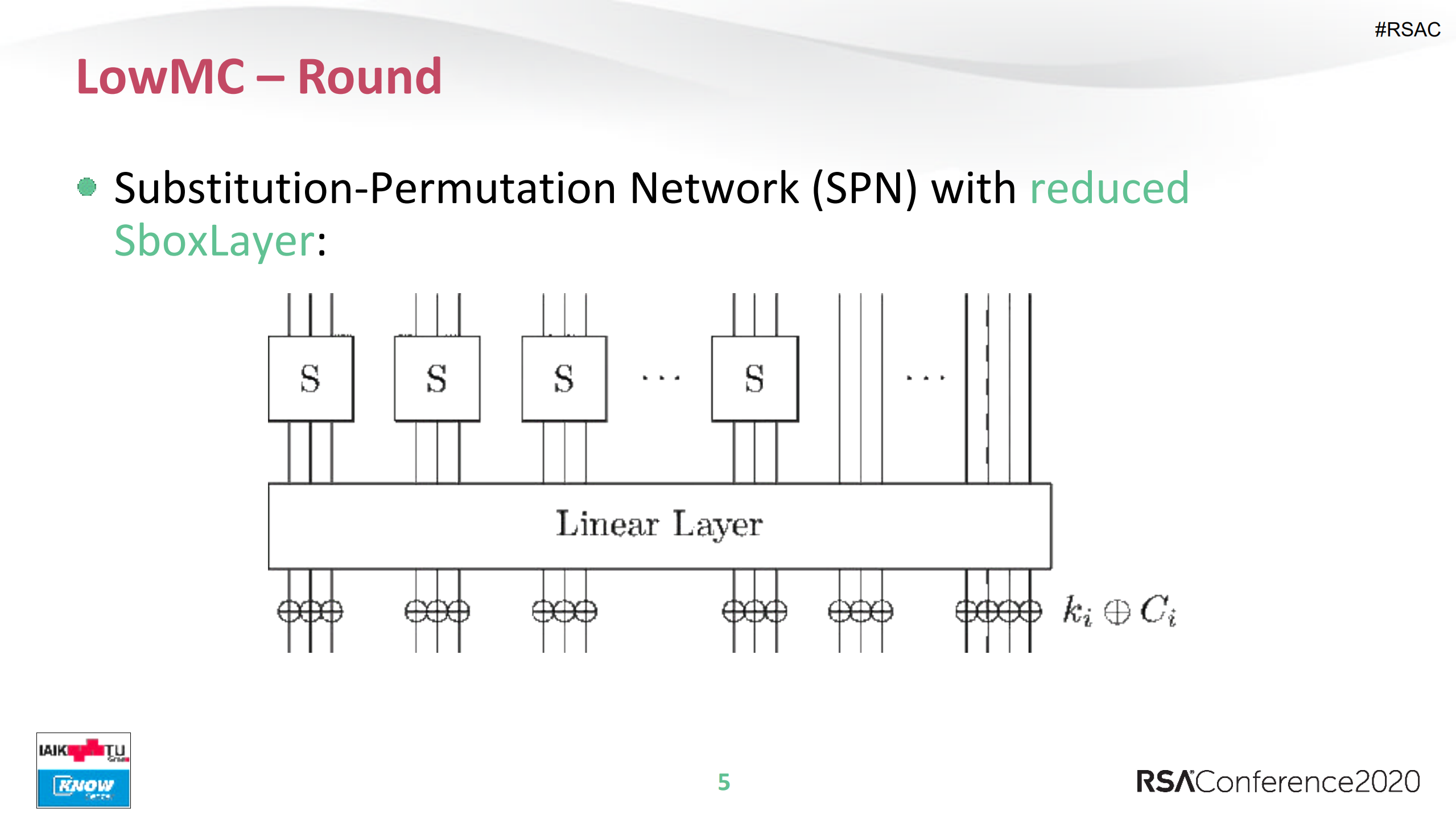 Efficient+FPGA+Implementations+of+LowMC+and+Picnic_ITIL之家(www.itilzj.com)_.PDF 第5页