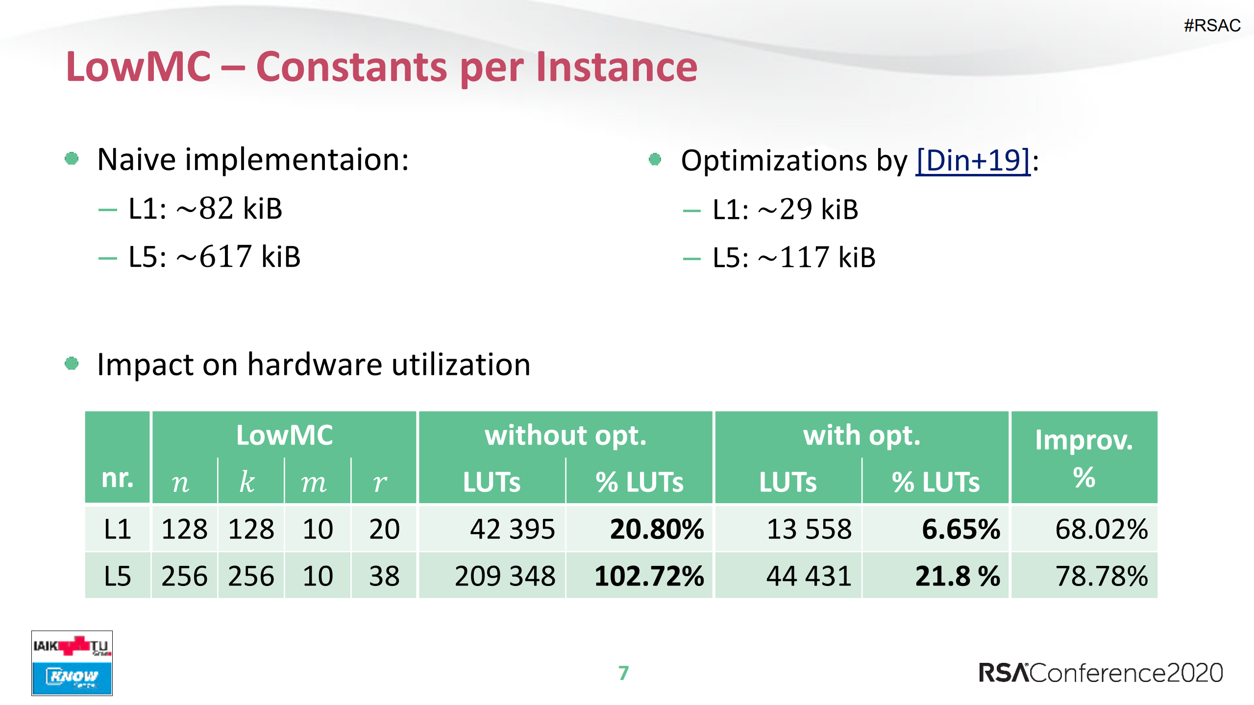 Efficient+FPGA+Implementations+of+LowMC+and+Picnic_ITIL之家(www.itilzj.com)_.PDF 第7页