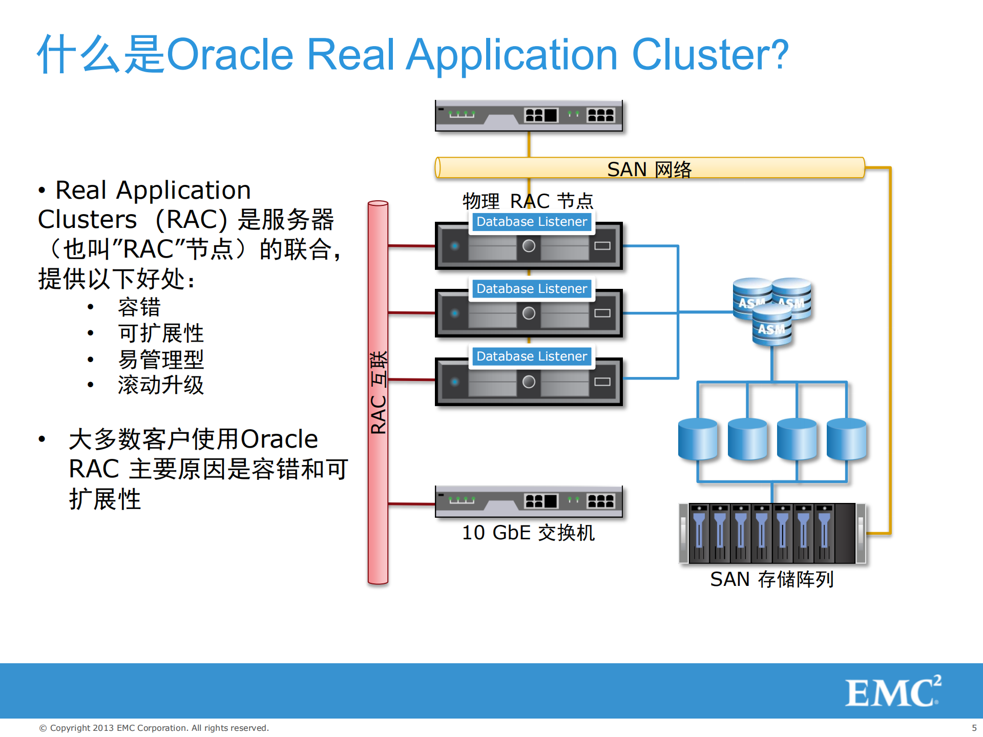 EMC_Vplex_Oracle双活数据中心_ITIL之家(www.itilzj.com)_.PDF 第5页