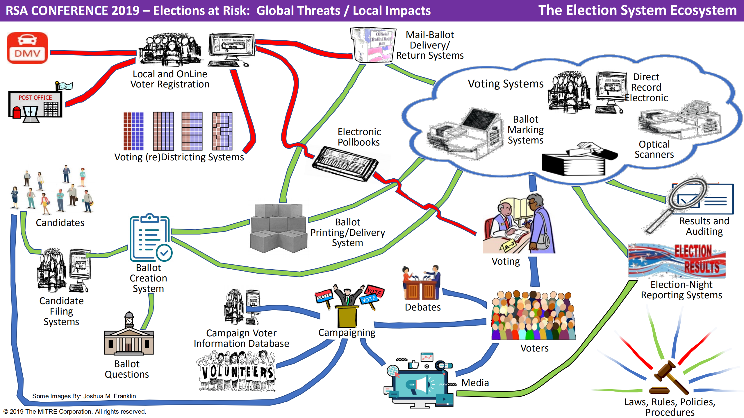 Elections+at+risk+global+threats+local+impact_ITIL之家(www.itilzj.com)_.PDF 第3页