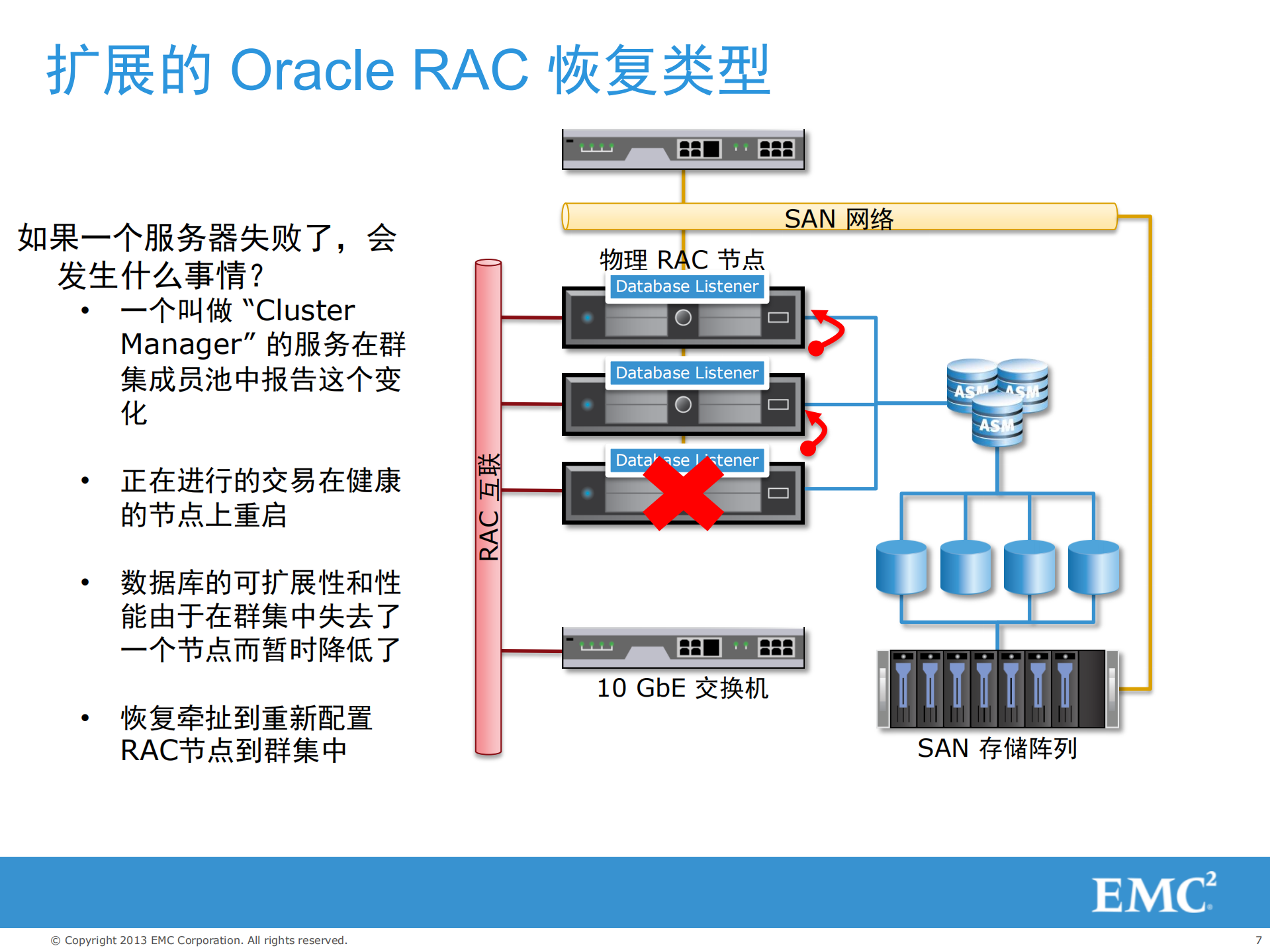 EMC_Vplex_Oracle双活数据中心_ITIL之家(www.itilzj.com)_.PDF 第7页
