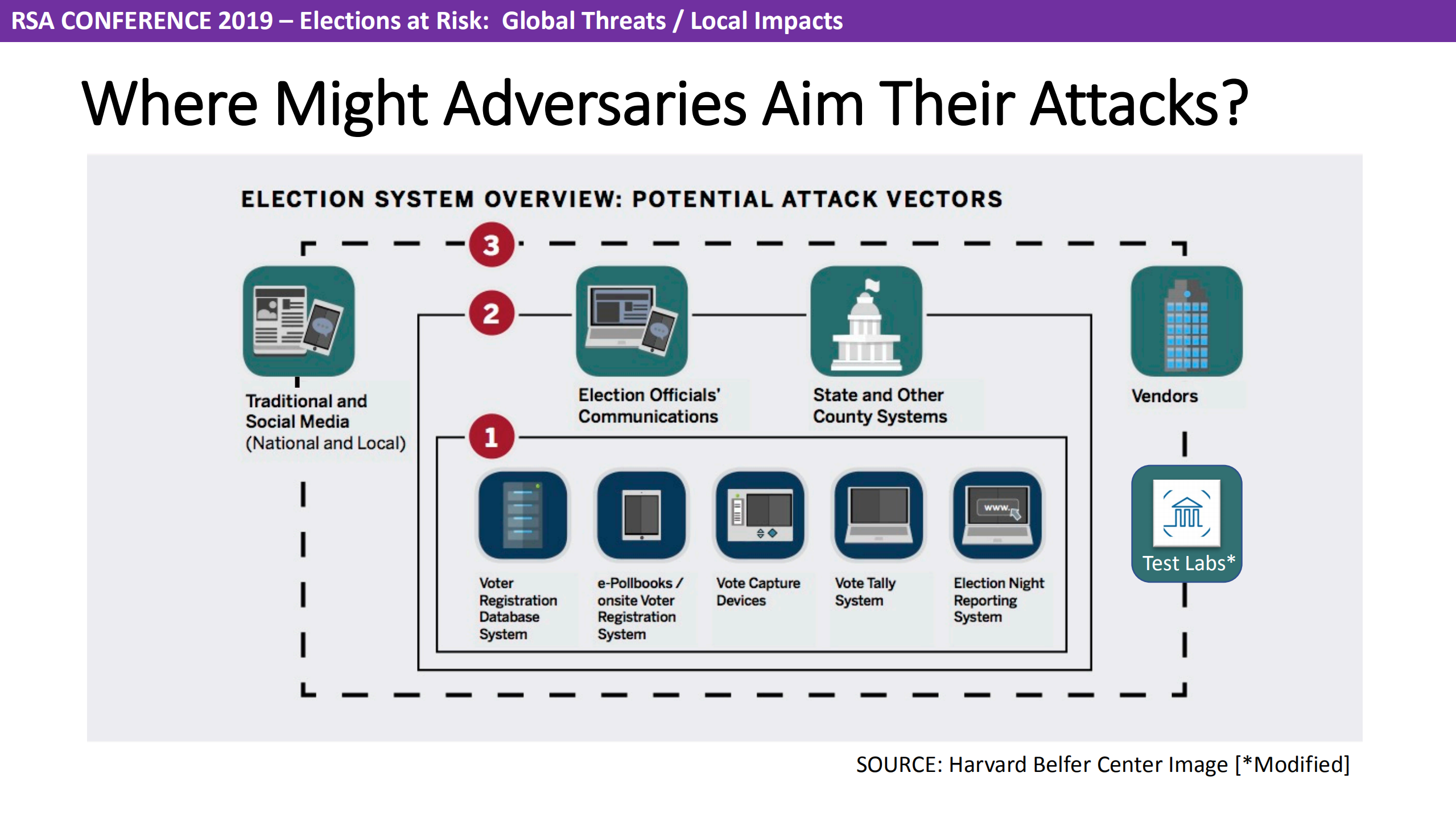 Elections+at+risk+global+threats+local+impact_ITIL之家(www.itilzj.com)_.PDF 第4页