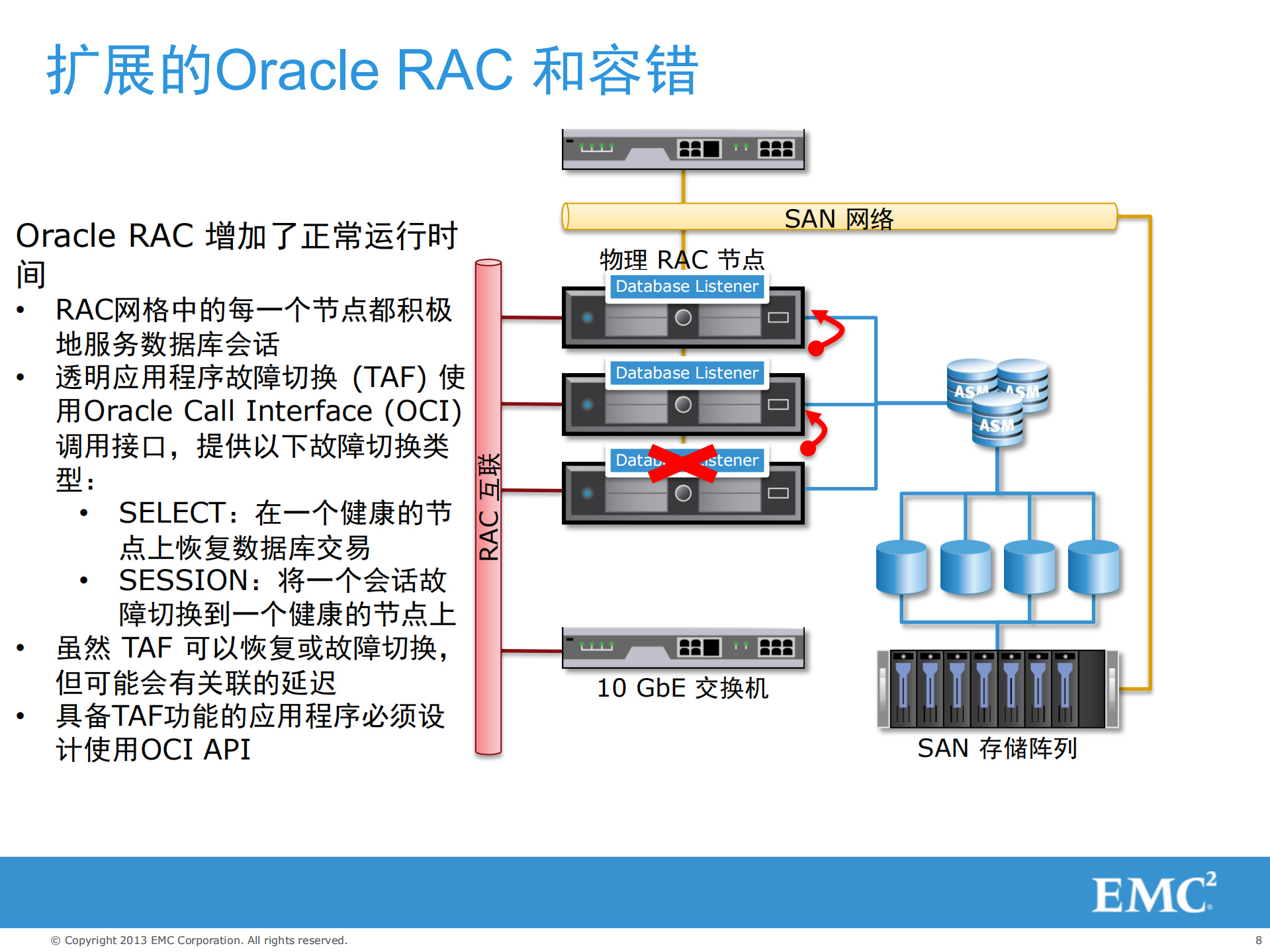 EMC_Vplex_Oracle双活数据中心_ITIL之家(www.itilzj.com)_.PDF 第8页