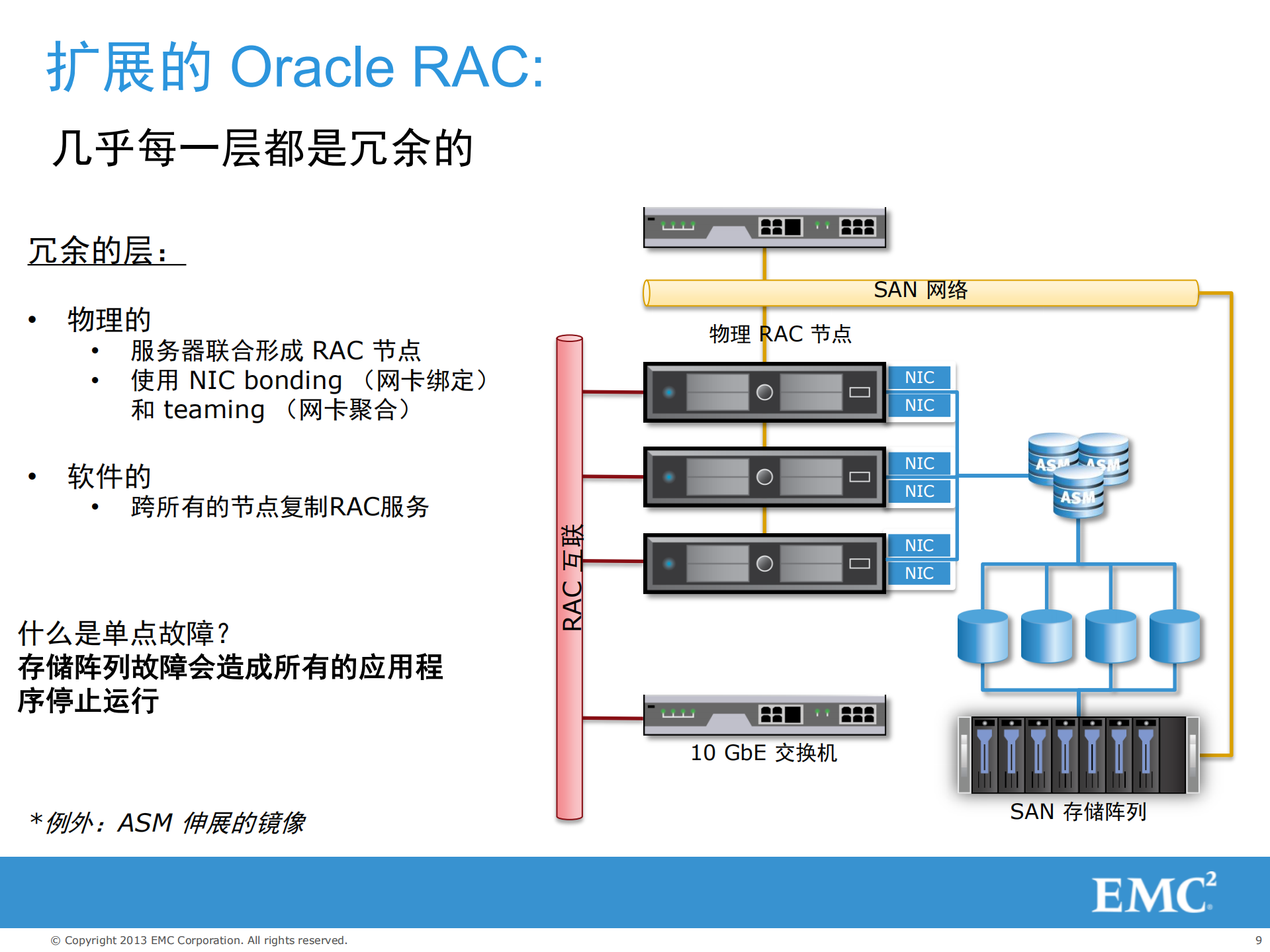 EMC_Vplex_Oracle双活数据中心_ITIL之家(www.itilzj.com)_.PDF 第9页