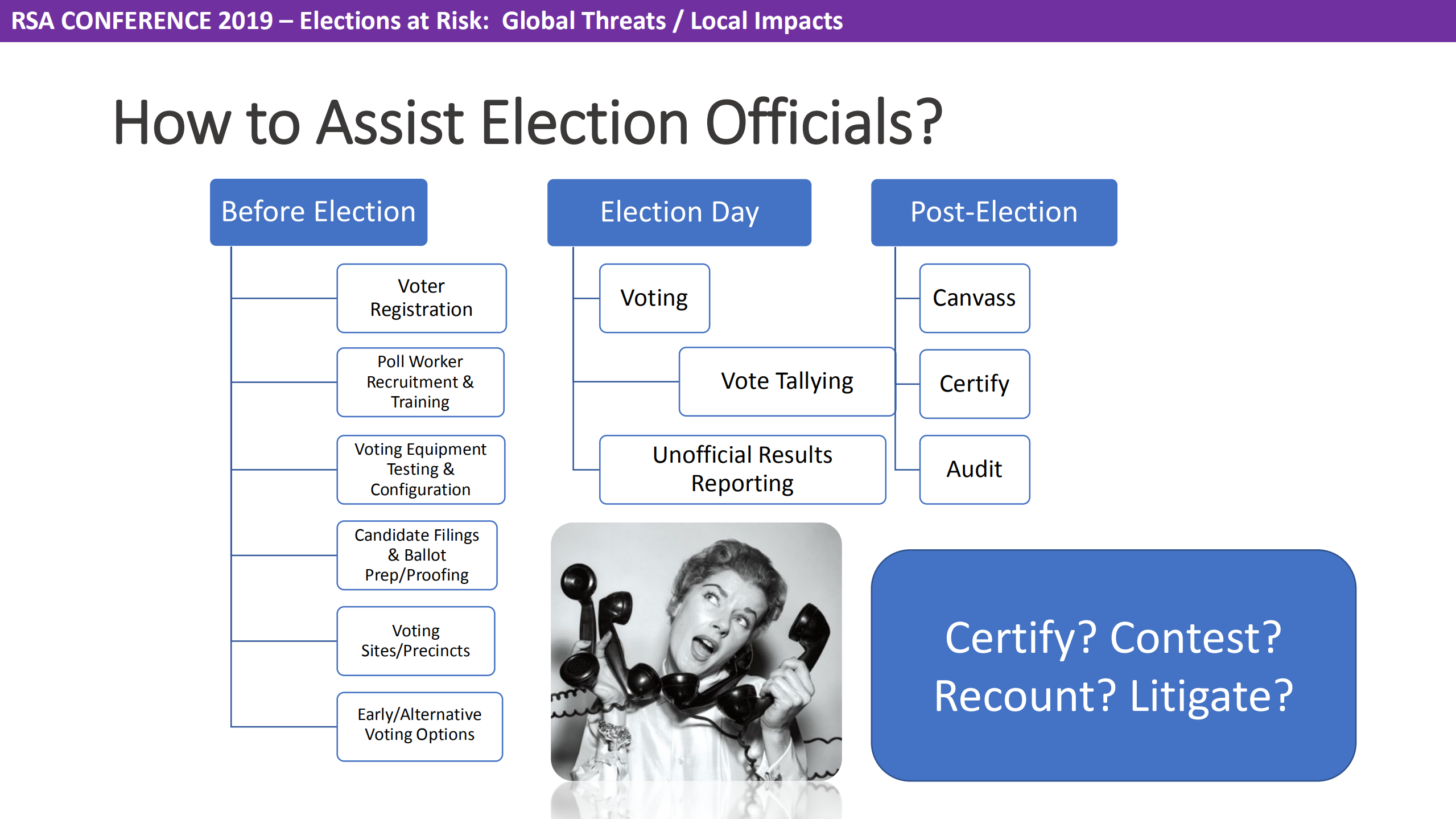 Elections+at+risk+global+threats+local+impact_ITIL之家(www.itilzj.com)_.PDF 第7页