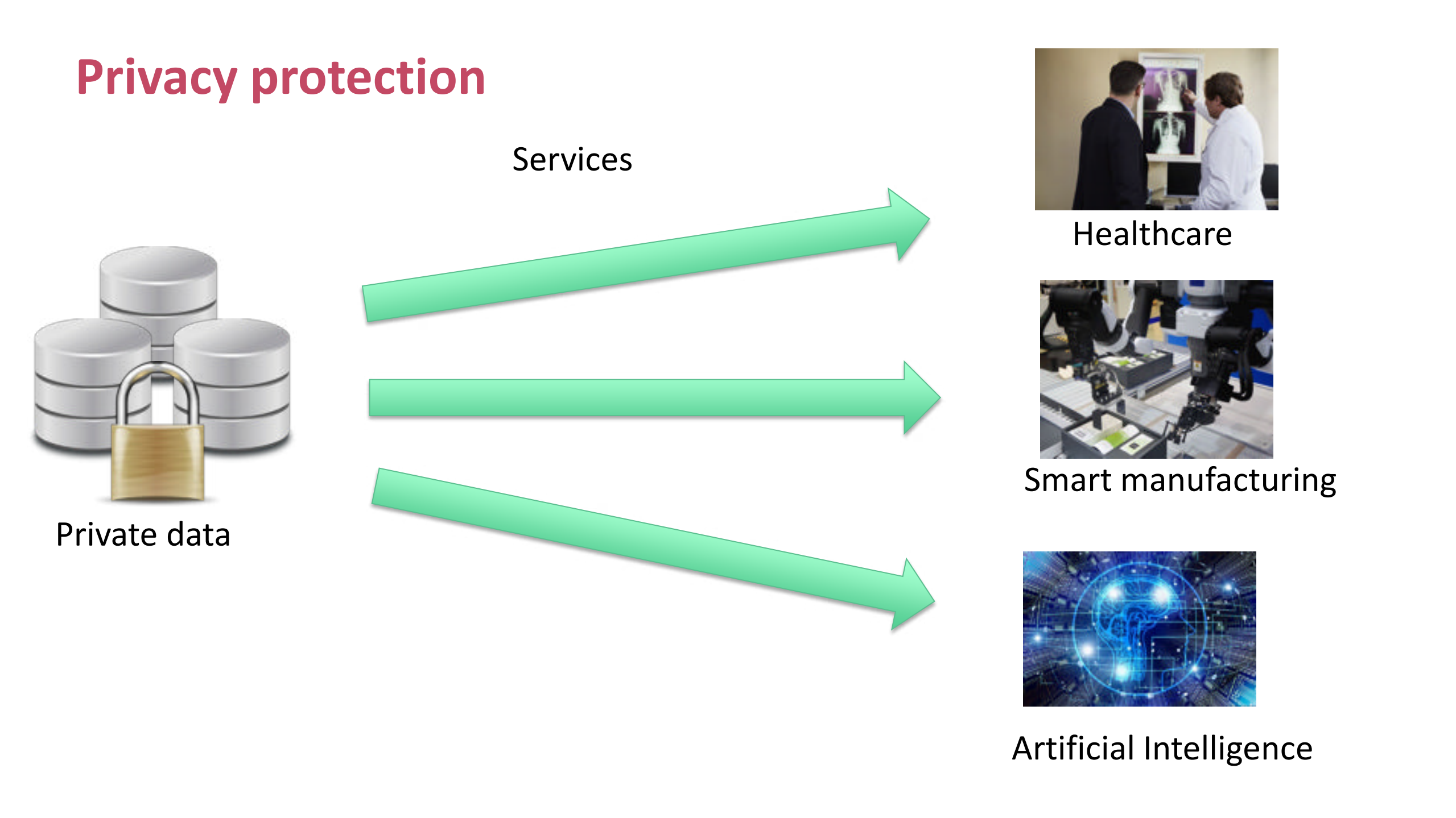 Fasterhomomorphicencryption+is+not+enough+improved+heuristic+for+multiplicative+depth+minimization+of+Boolean+circuits_ITIL之家(www.itilzj.com)_.PDF 第2页