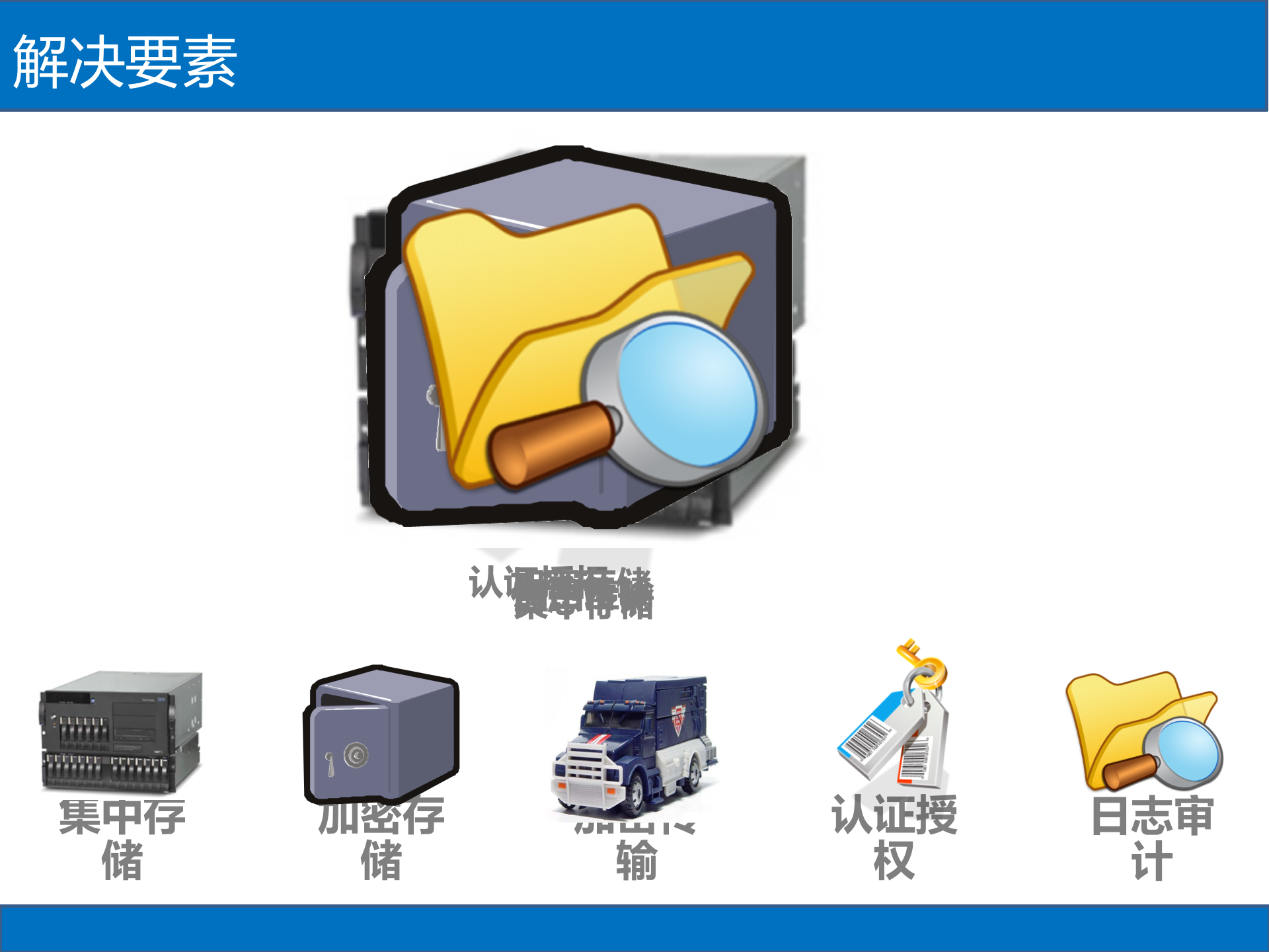 E时代大数据安全治理解决方案_ITIL之家(www.itilzj.com)_.PPTX 第9页