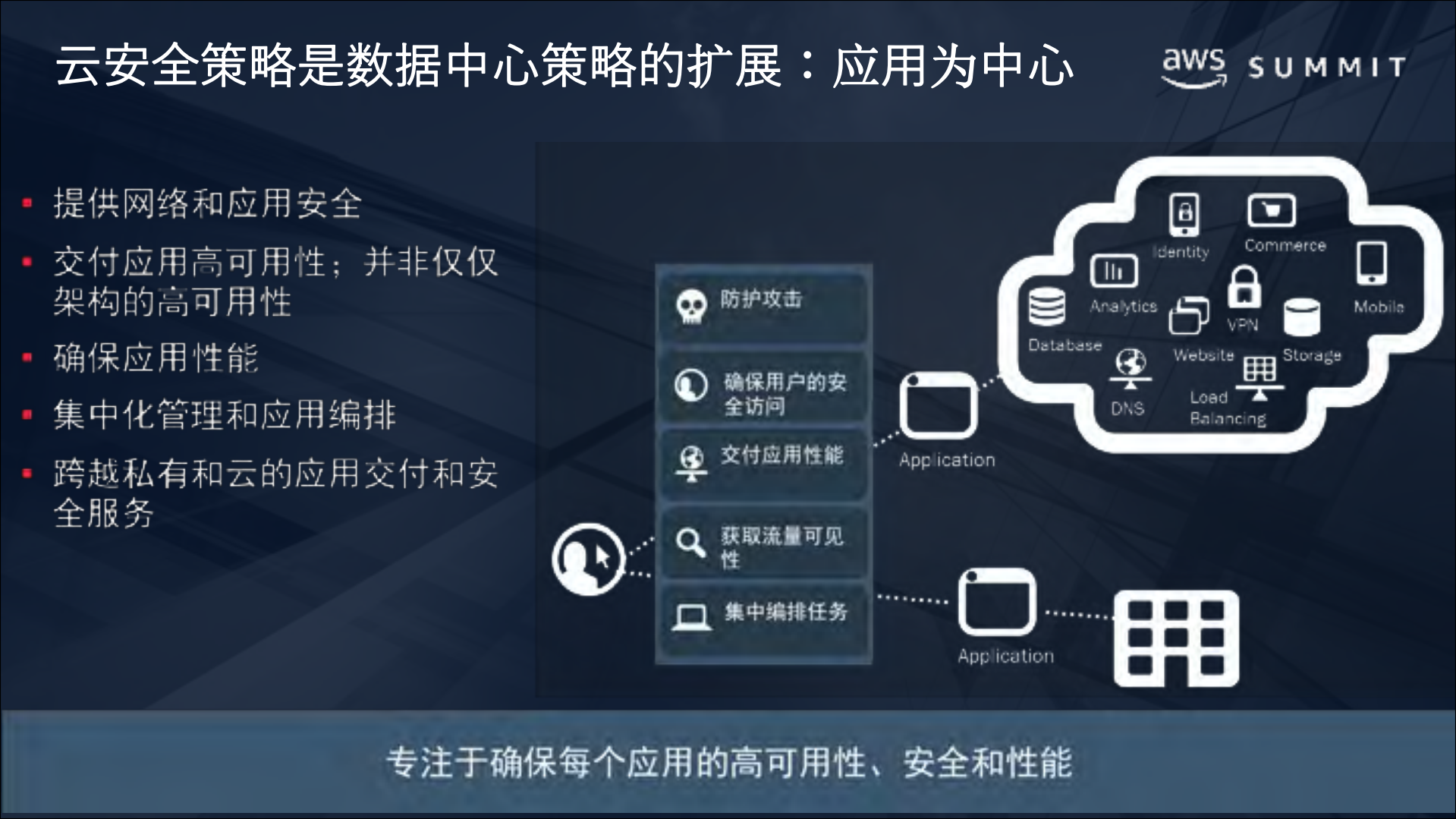 Fortinet让AWS更加安全智能_ITIL之家(www.itilzj.com)_.PDF 第2页