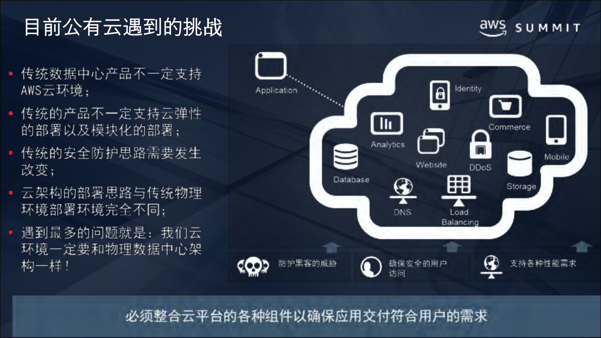Fortinet让AWS更加安全智能_ITIL之家(www.itilzj.com)_.PDF 第3页