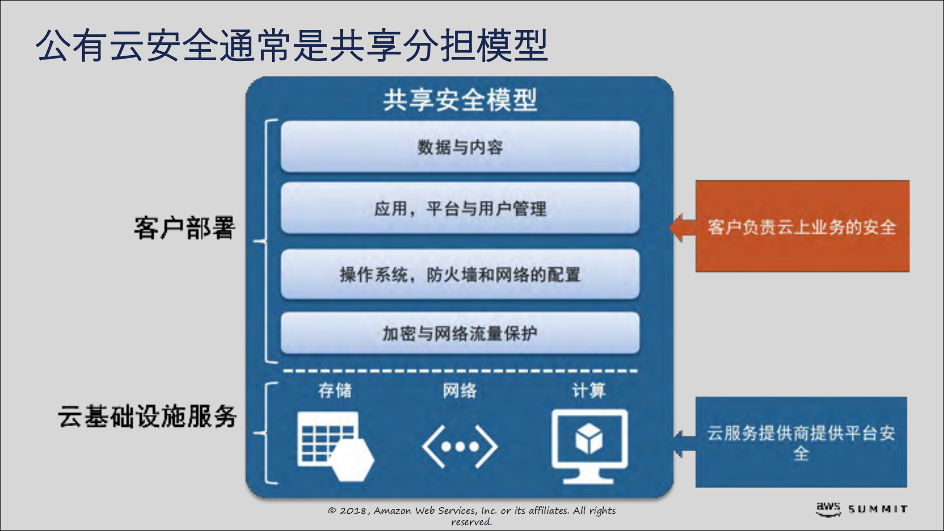 Fortinet让AWS更加安全智能_ITIL之家(www.itilzj.com)_.PDF 第4页