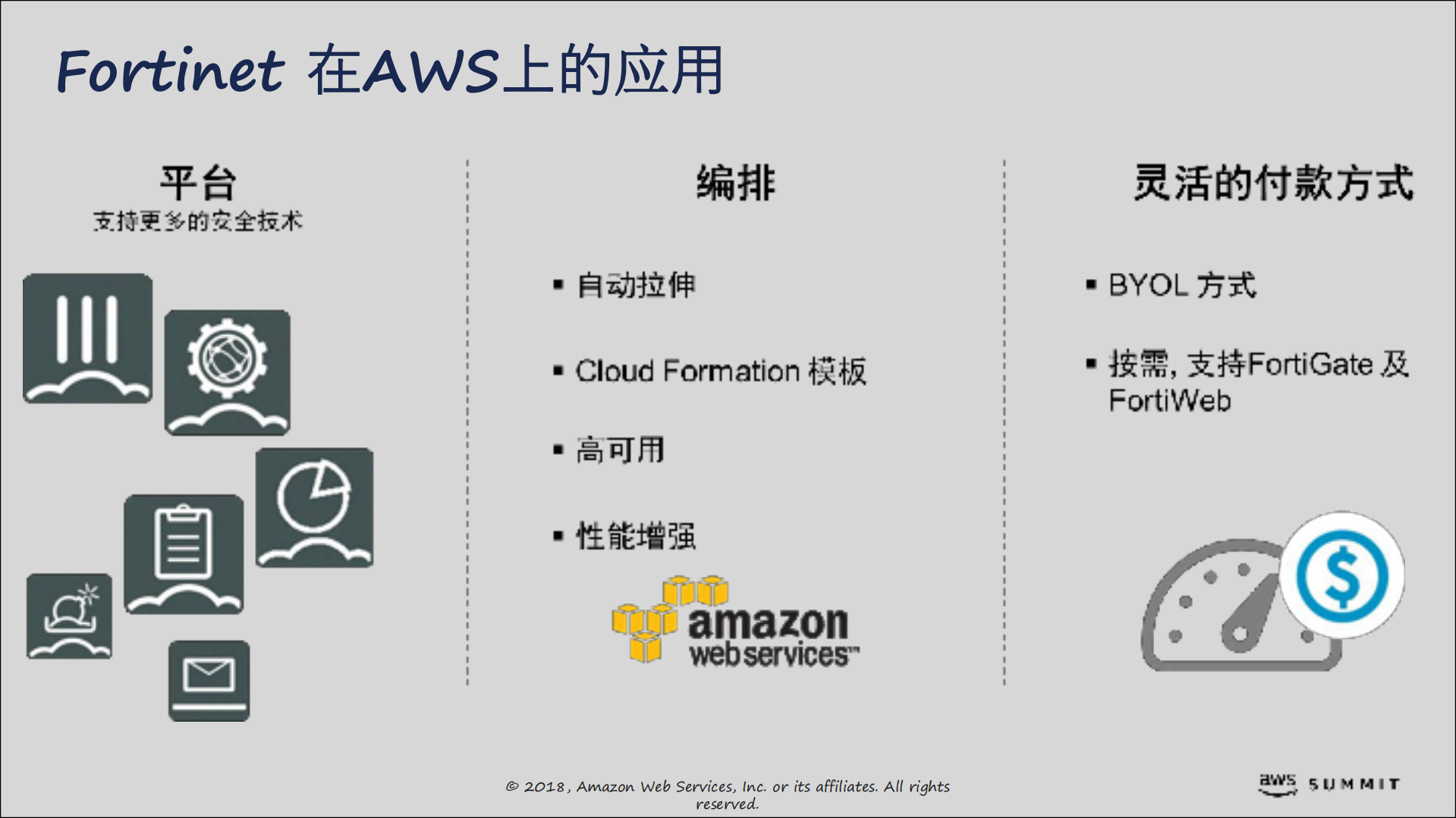 Fortinet让AWS更加安全智能_ITIL之家(www.itilzj.com)_.PDF 第6页