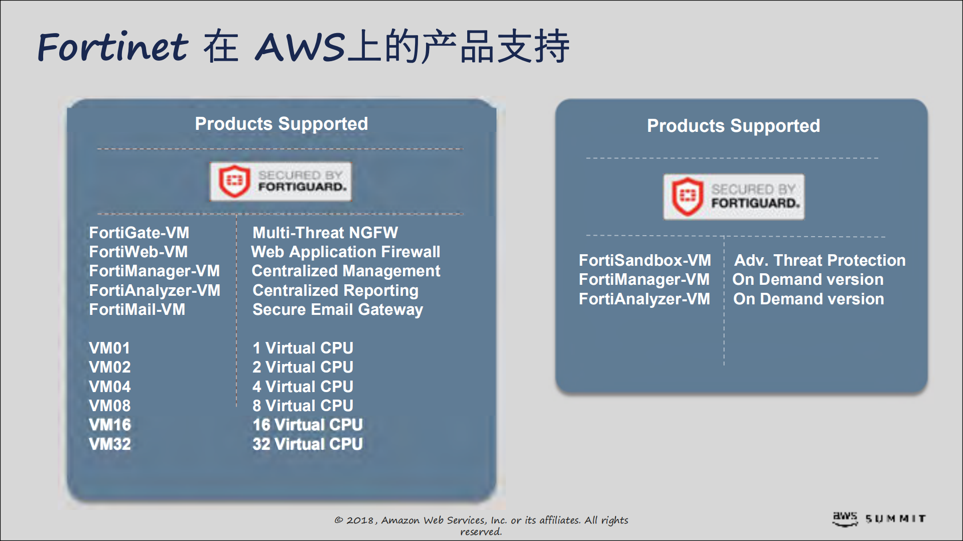 Fortinet让AWS更加安全智能_ITIL之家(www.itilzj.com)_.PDF 第7页