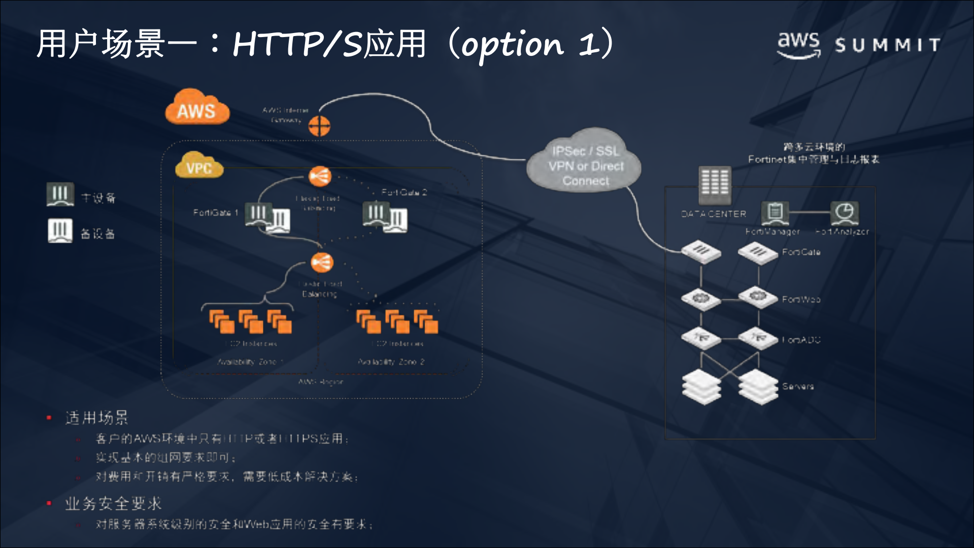 Fortinet让AWS更加安全智能_ITIL之家(www.itilzj.com)_.PDF 第10页