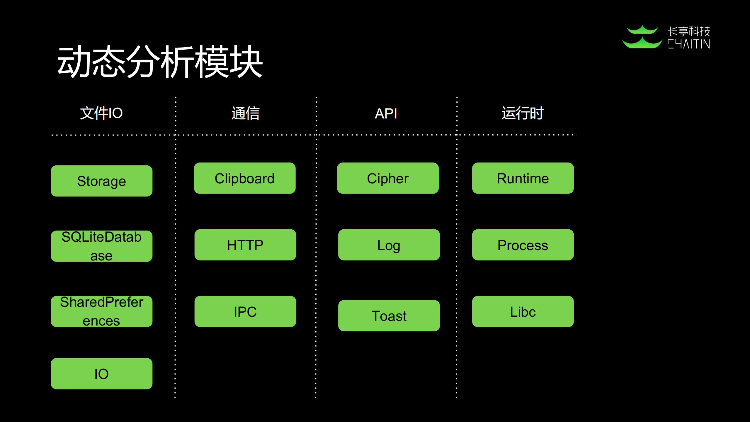 Frida在移动安全审计中的应用_ITIL之家(www.itilzj.com)_.PDF 第10页