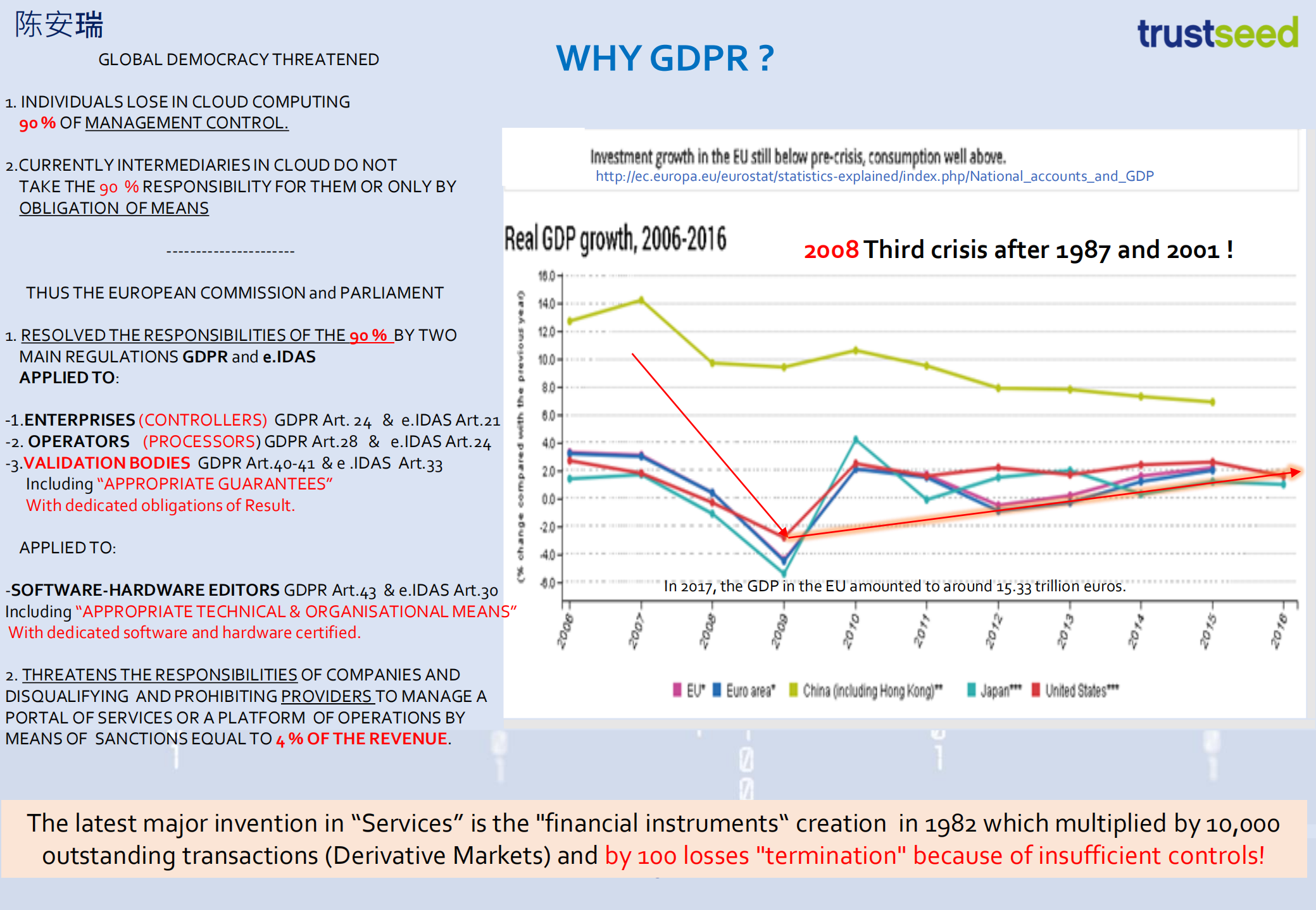 GDPR+REGULATION+IS+THE+CHALLENGE+OF+TRUST+IN+THE+DIGITAL+AGE_ITIL之家(www.itilzj.com)_.PDF 第3页