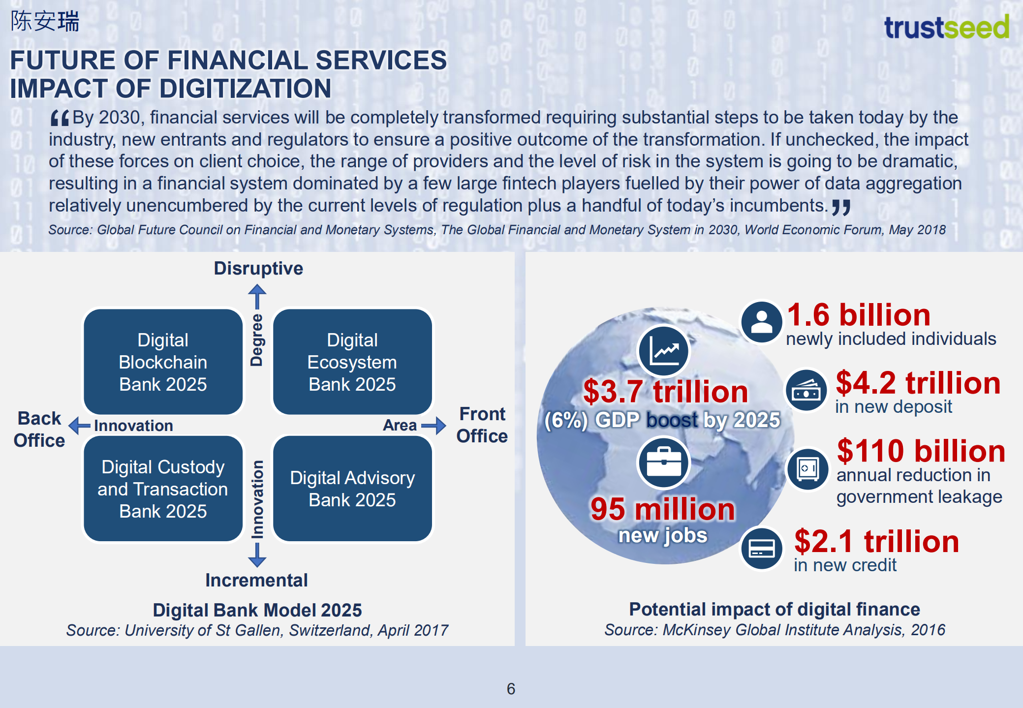 GDPR+REGULATION+IS+THE+CHALLENGE+OF+TRUST+IN+THE+DIGITAL+AGE_ITIL之家(www.itilzj.com)_.PDF 第6页