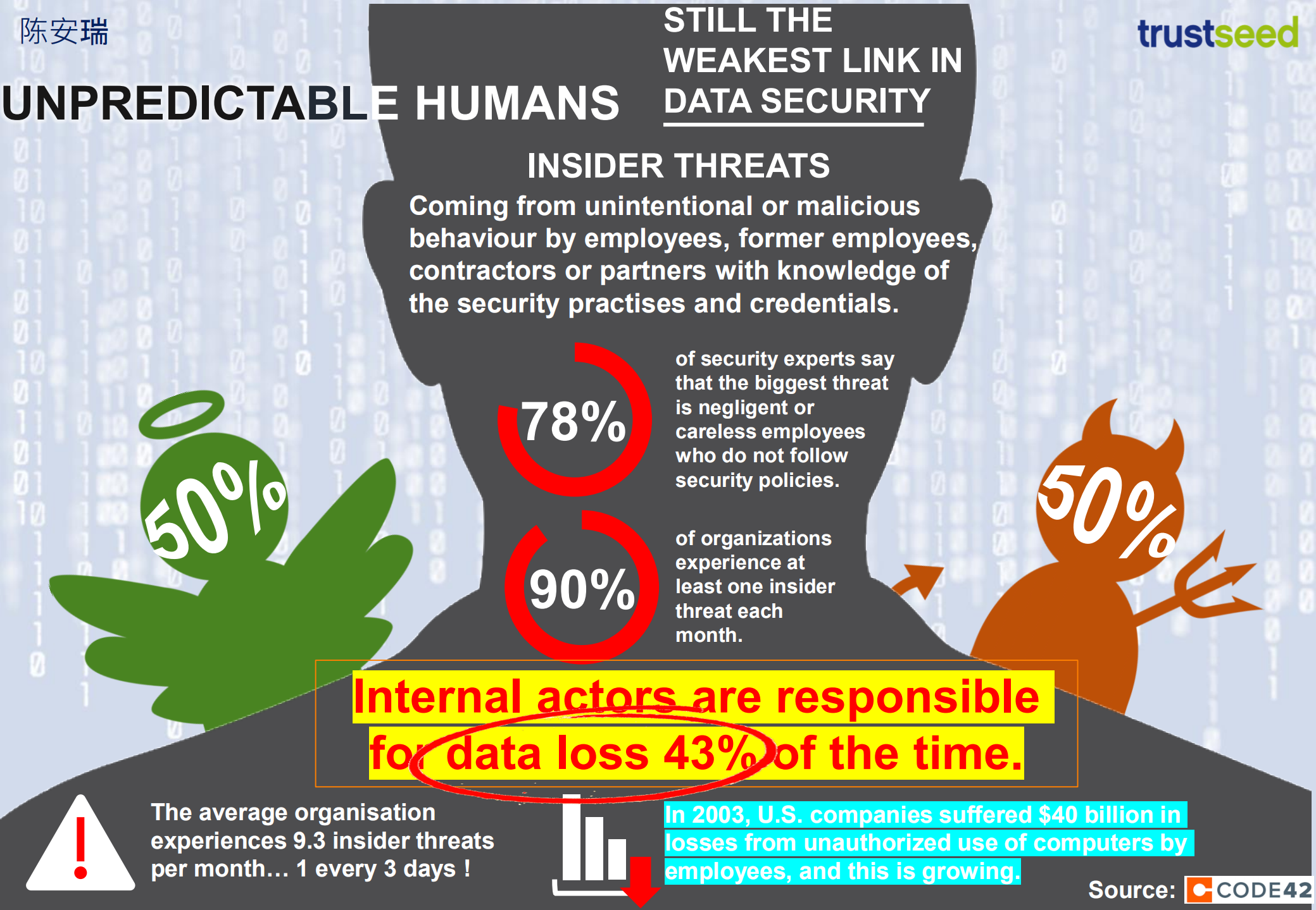 GDPR+REGULATION+IS+THE+CHALLENGE+OF+TRUST+IN+THE+DIGITAL+AGE_ITIL之家(www.itilzj.com)_.PDF 第7页