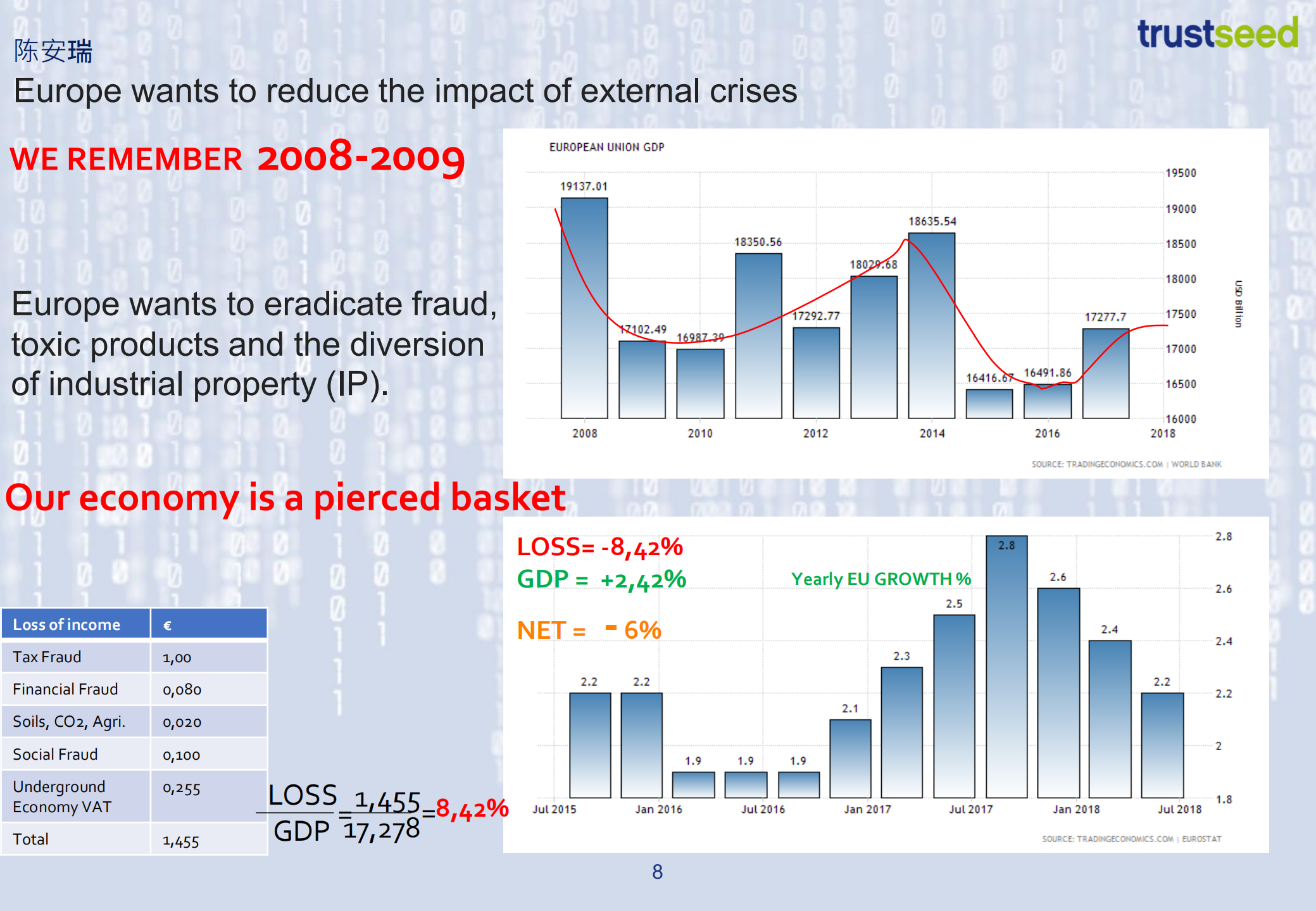 GDPR+REGULATION+IS+THE+CHALLENGE+OF+TRUST+IN+THE+DIGITAL+AGE_ITIL之家(www.itilzj.com)_.PDF 第8页