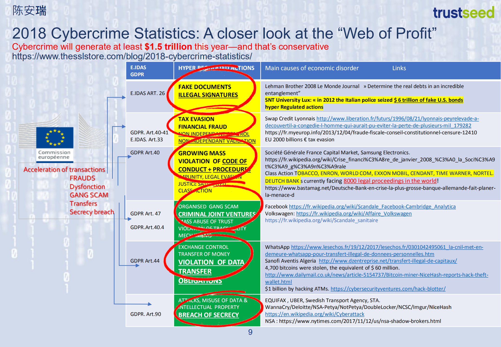 GDPR+REGULATION+IS+THE+CHALLENGE+OF+TRUST+IN+THE+DIGITAL+AGE_ITIL之家(www.itilzj.com)_.PDF 第9页