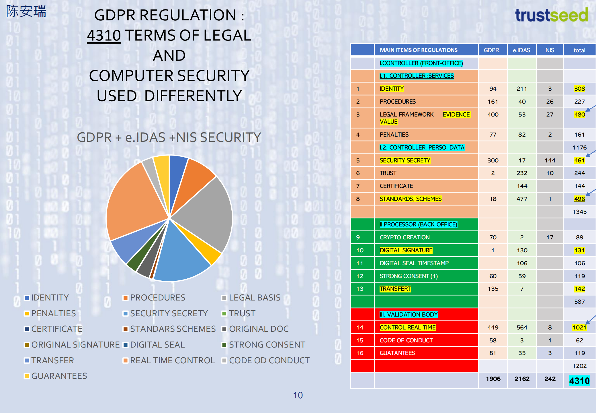 GDPR+REGULATION+IS+THE+CHALLENGE+OF+TRUST+IN+THE+DIGITAL+AGE_ITIL之家(www.itilzj.com)_.PDF 第10页