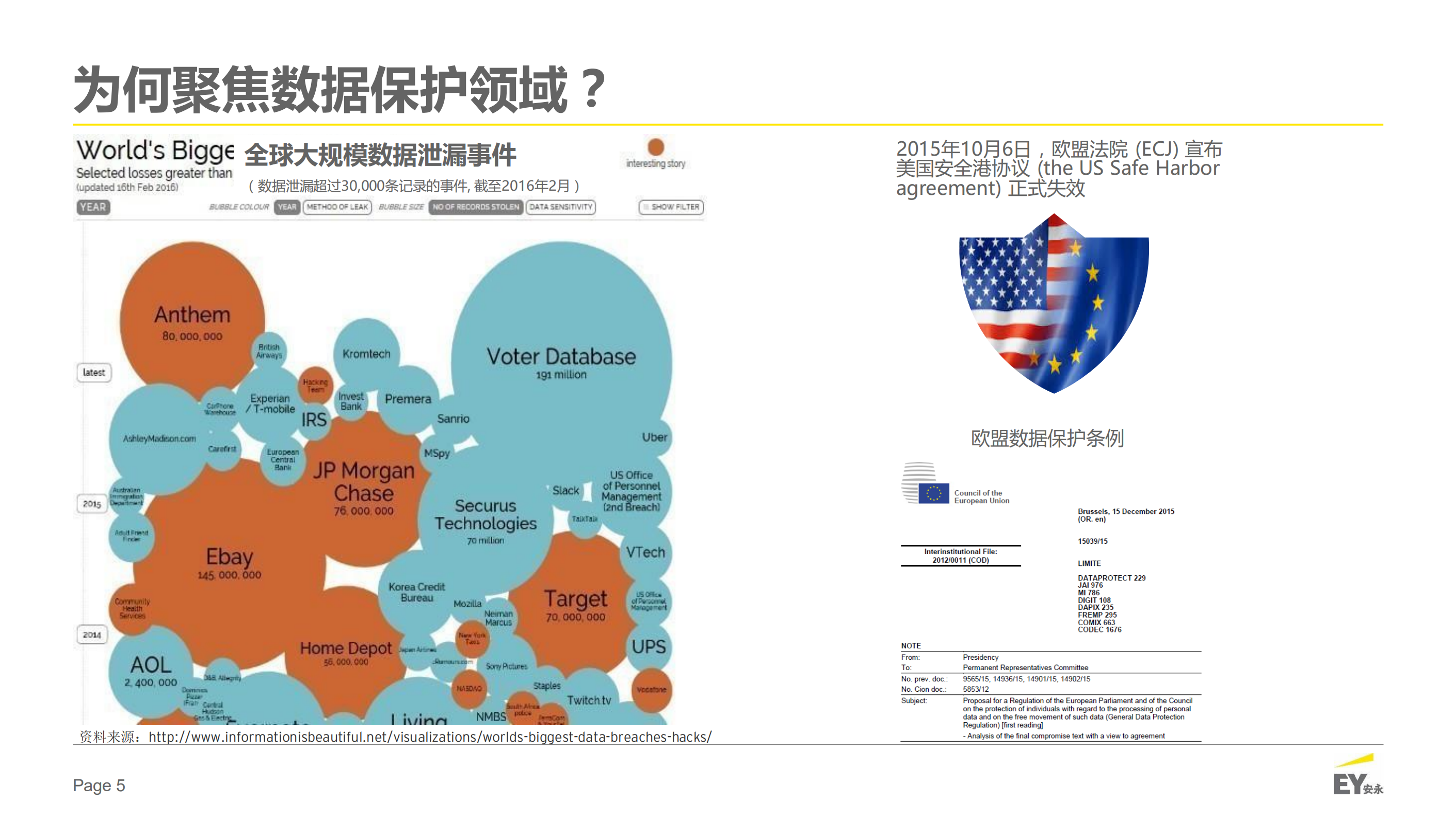 GDPR介绍_ITIL之家(www.itilzj.com)_.PDF 第5页