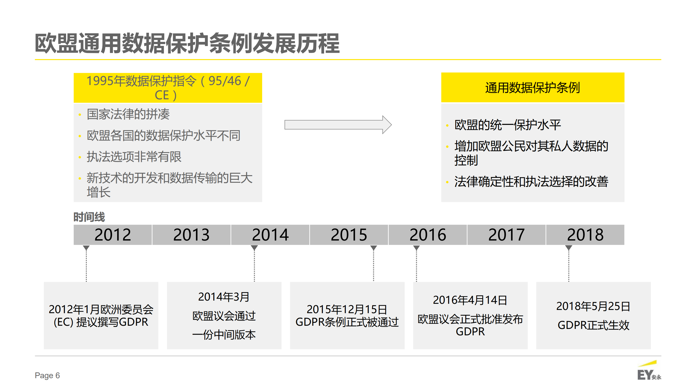 GDPR介绍_ITIL之家(www.itilzj.com)_.PDF 第6页