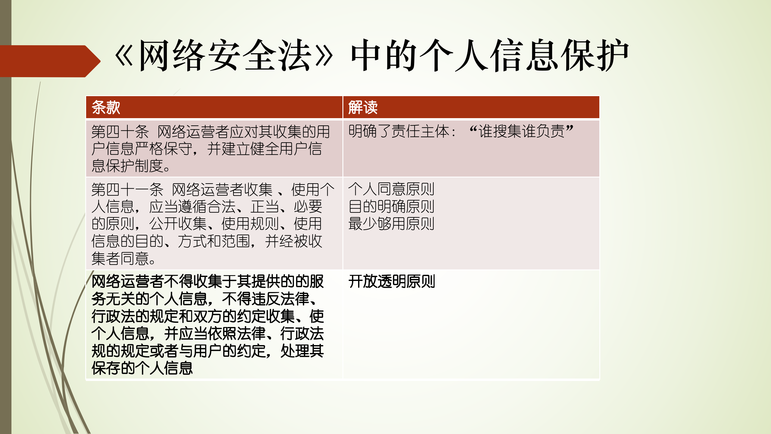 GDPR培训_ITIL之家(www.itilzj.com)_.PPTX 第9页