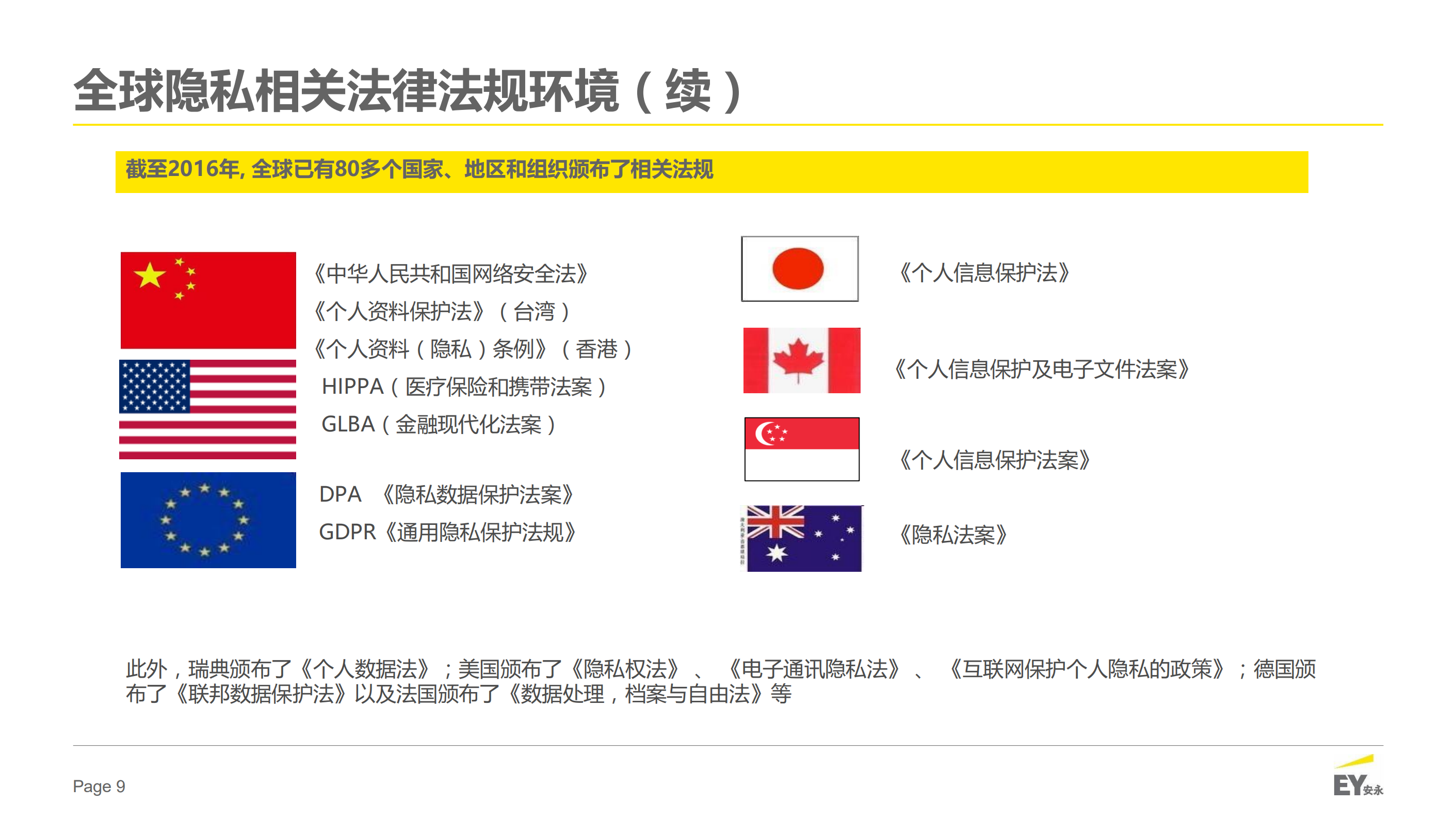 GDPR介绍_ITIL之家(www.itilzj.com)_.PDF 第9页