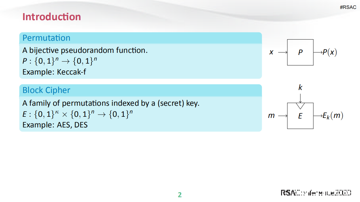 Generic+Attack+on+Iterated+Tweakable+FX+Constructions_ITIL之家(www.itilzj.com)_.PDF 第2页