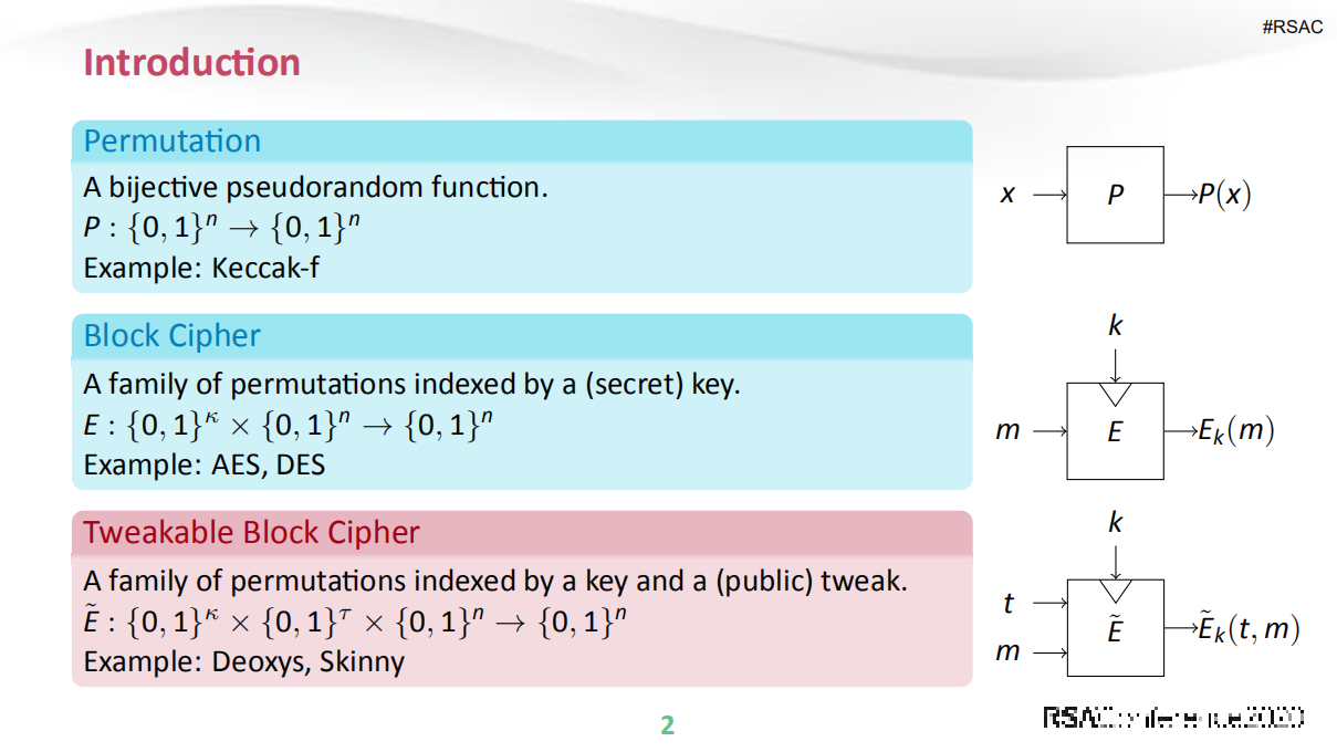 Generic+Attack+on+Iterated+Tweakable+FX+Constructions_ITIL之家(www.itilzj.com)_.PDF 第3页