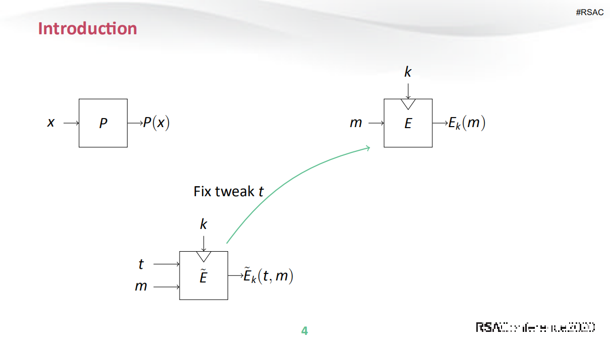 Generic+Attack+on+Iterated+Tweakable+FX+Constructions_ITIL之家(www.itilzj.com)_.PDF 第7页