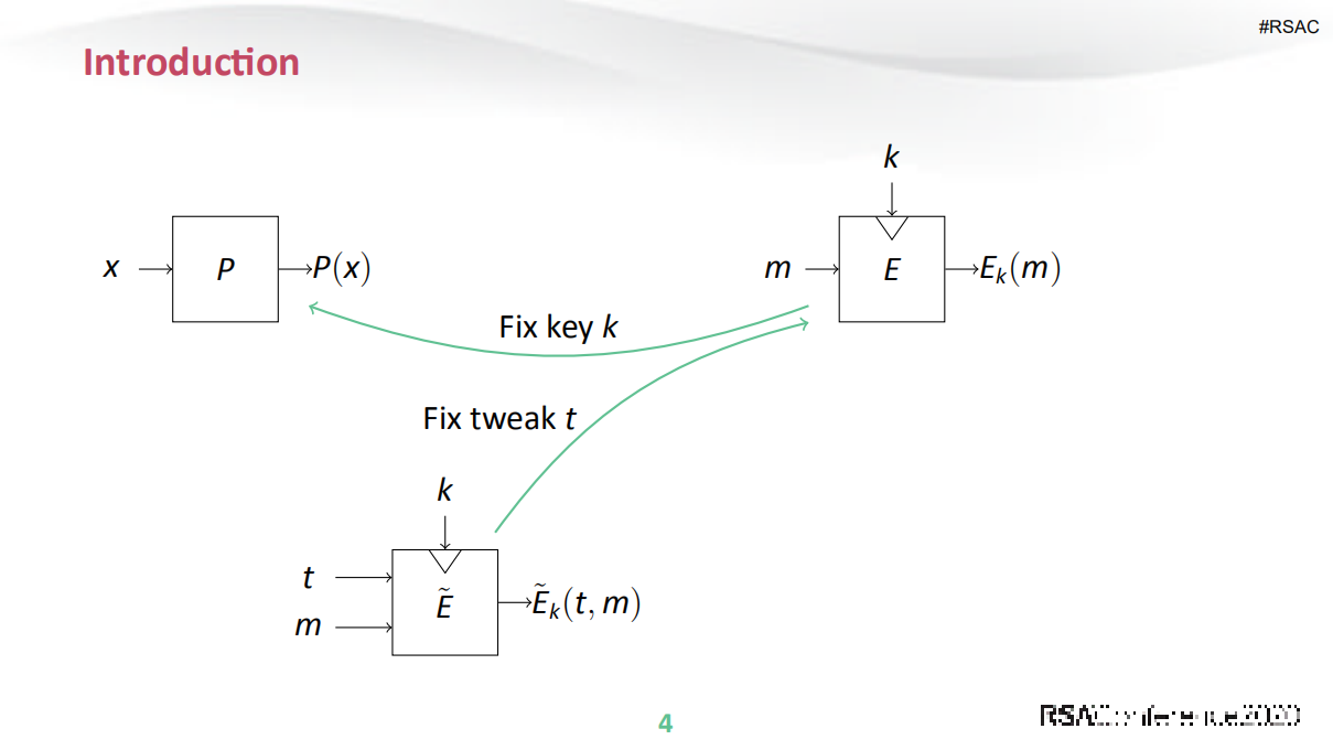 Generic+Attack+on+Iterated+Tweakable+FX+Constructions_ITIL之家(www.itilzj.com)_.PDF 第8页
