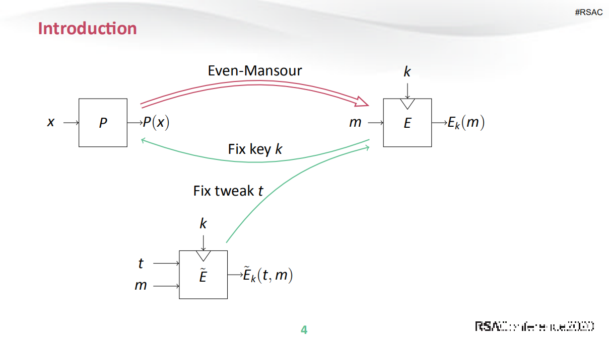 Generic+Attack+on+Iterated+Tweakable+FX+Constructions_ITIL之家(www.itilzj.com)_.PDF 第9页