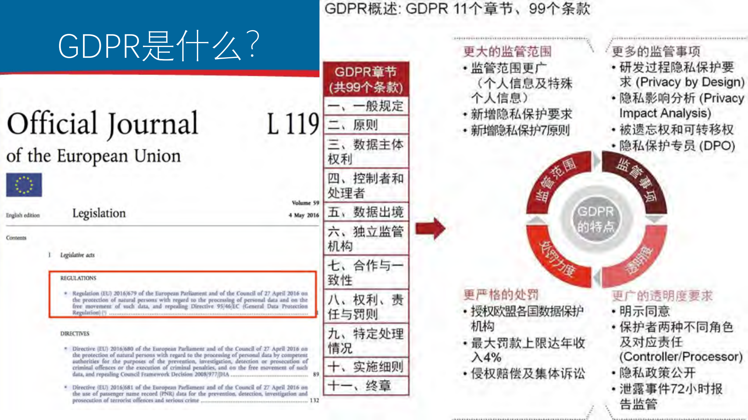 GDPR之后的隐私与数据保护_ITIL之家(www.itilzj.com)_.PDF 第8页