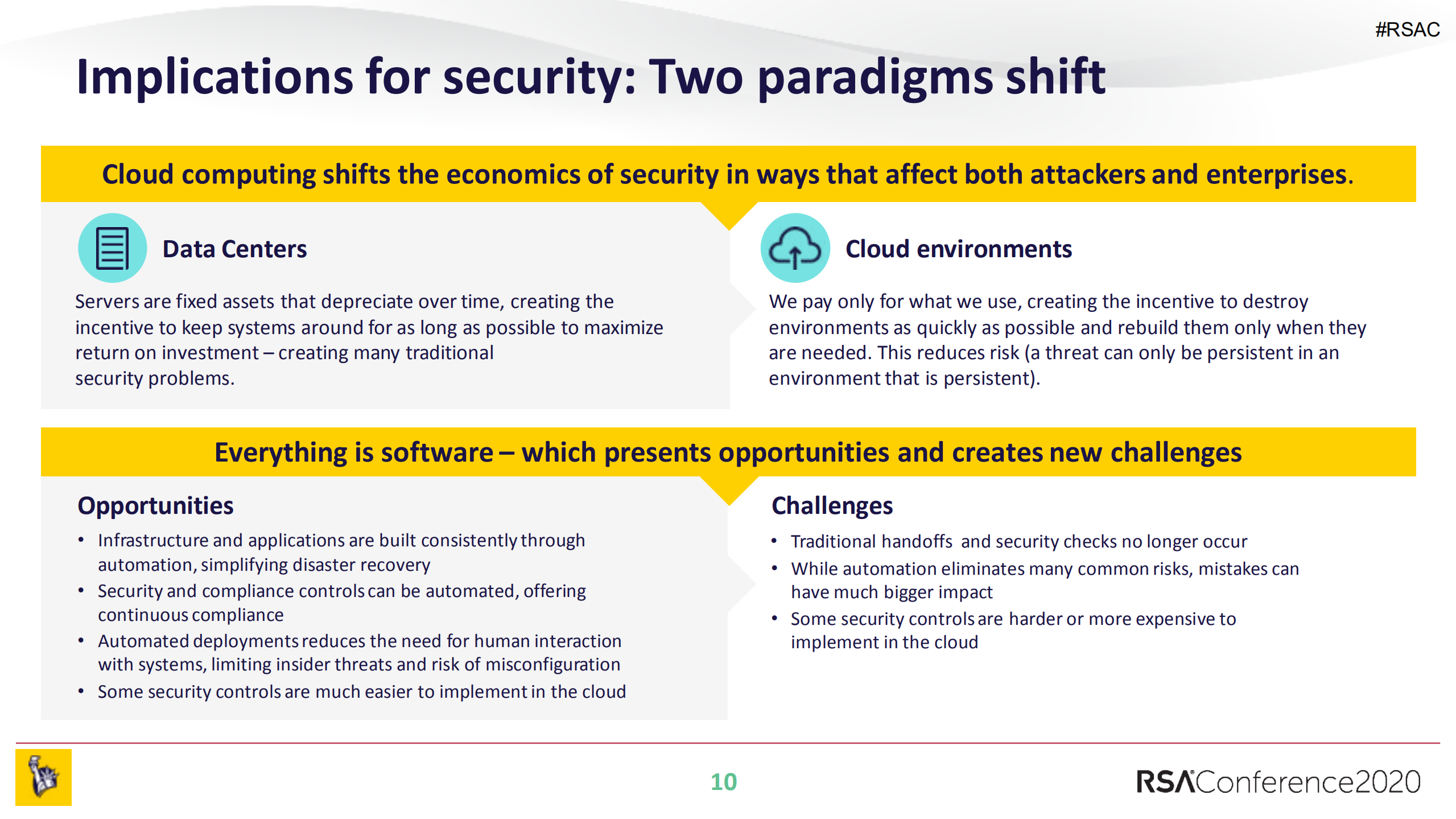 Hacking+Your+Security+Culture+for+the+Cloud_ITIL之家(www.itilzj.com)_.PDF 第10页