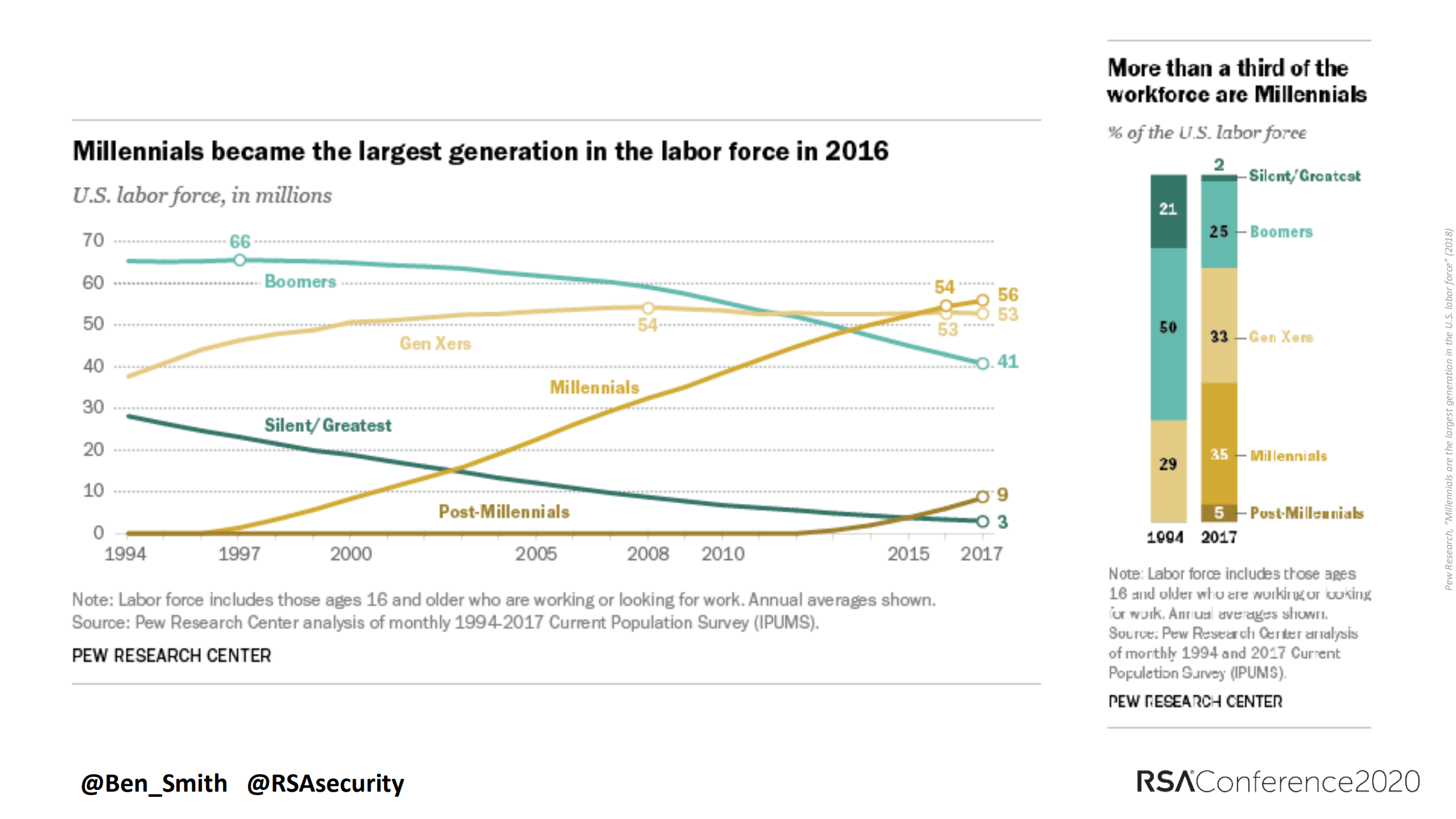 How+Generational+Psychology+Impacts+Your+Security+Strategy_ITIL之家(www.itilzj.com)_.PDF 第4页