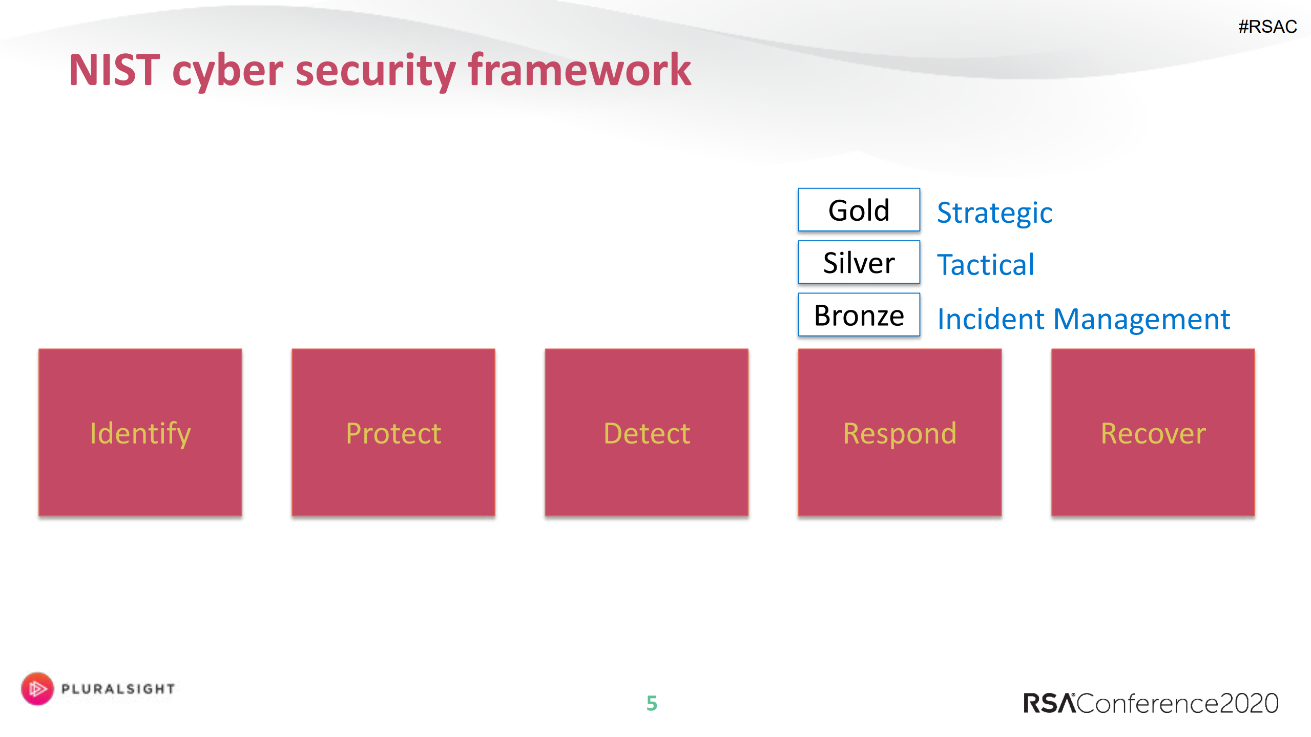 How+to+Run+a+Cyber+Incident+Response+Exercise+Using+an+Open+Source+Scenario_ITIL之家(www.itilzj.com)_.PDF 第5页