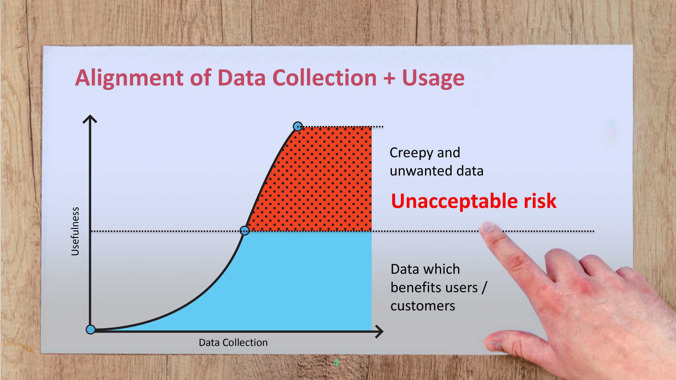 Humanizing+Privacy+with+Power+of+User+Experience+UX_ITIL之家(www.itilzj.com)_.PDF 第4页