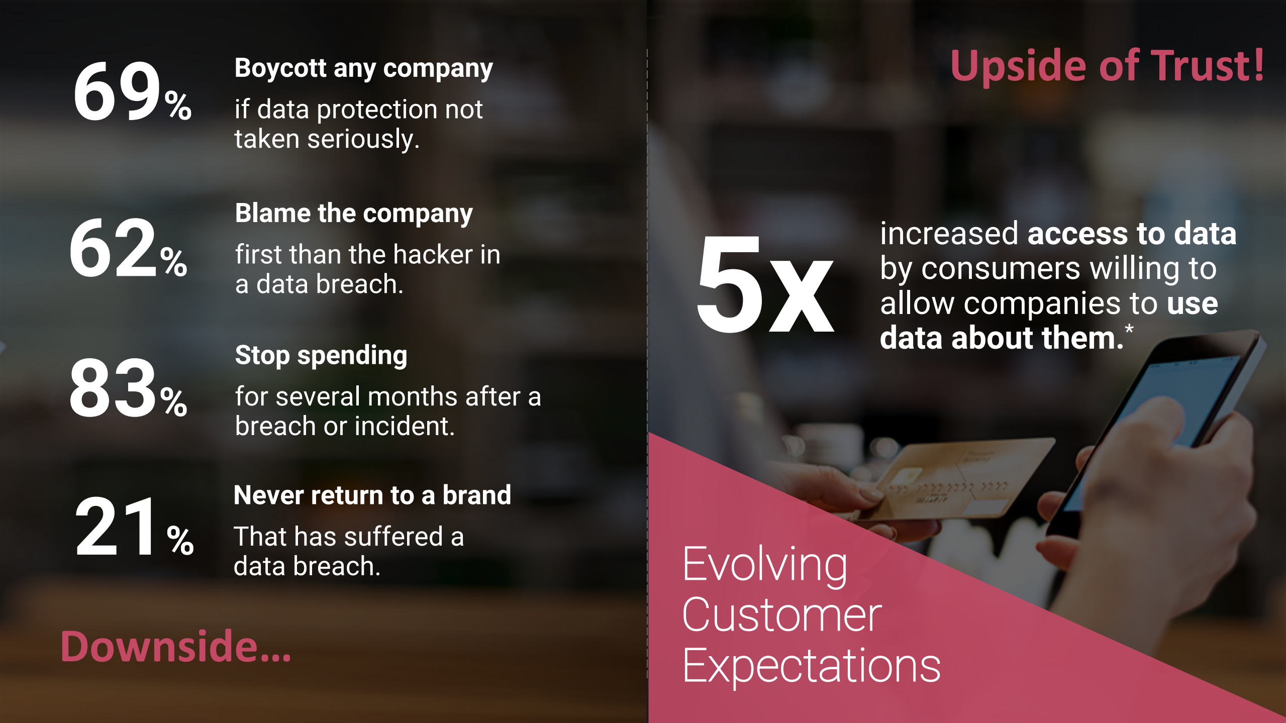 Humanizing+Privacy+with+Power+of+User+Experience+UX_ITIL之家(www.itilzj.com)_.PDF 第5页