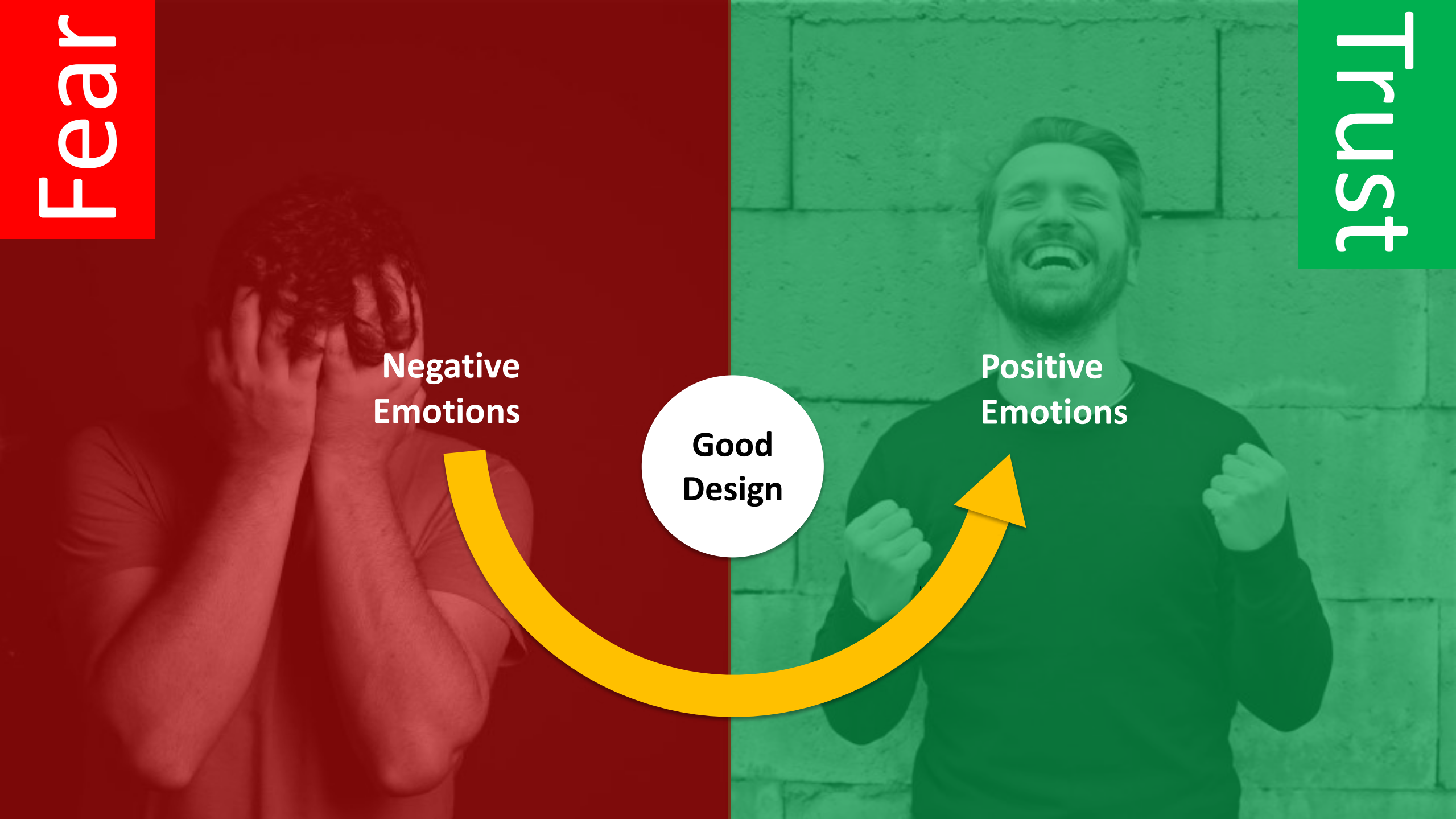 Humanizing+Privacy+with+Power+of+User+Experience+UX_ITIL之家(www.itilzj.com)_.PDF 第10页