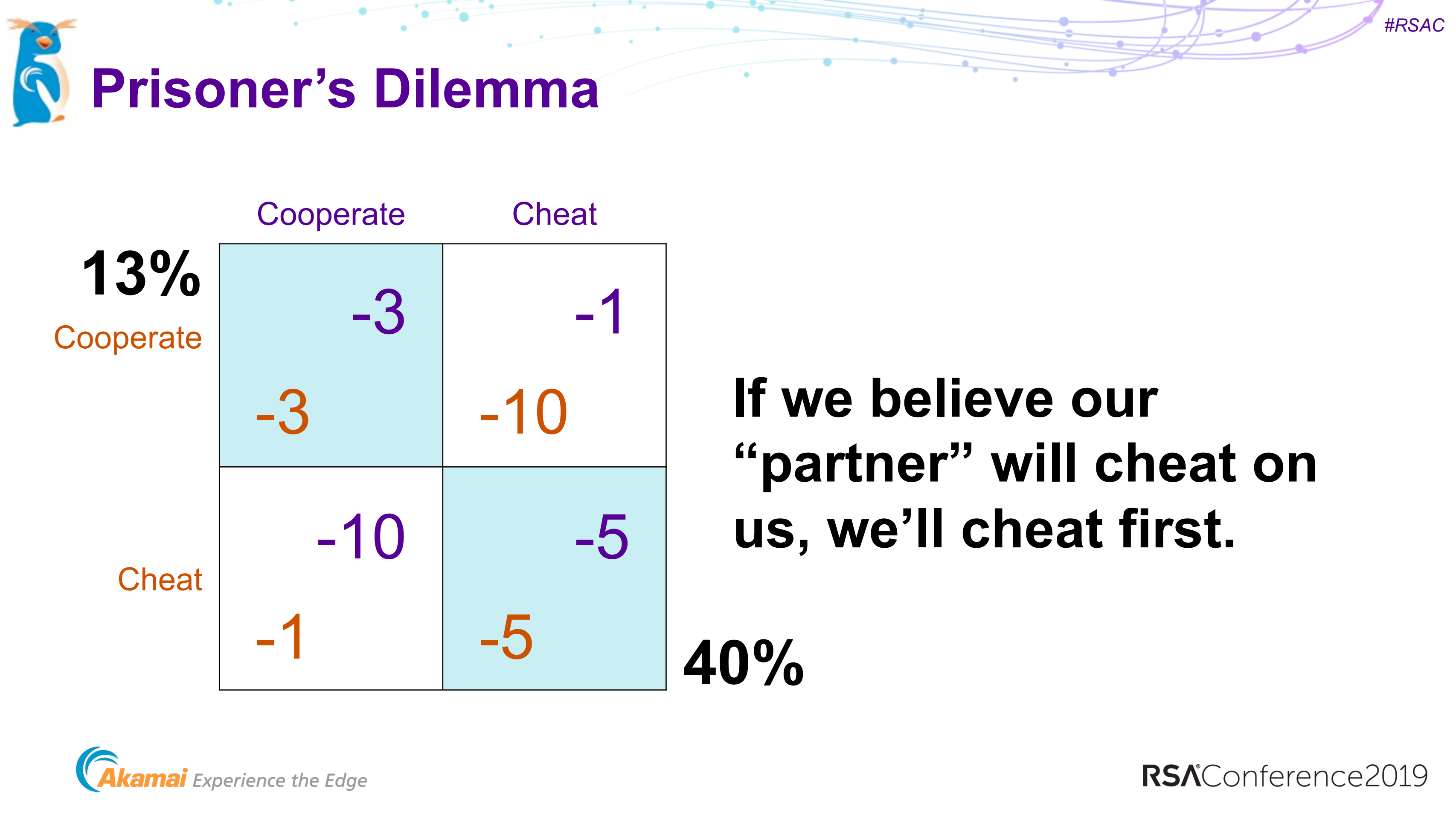 Humans+are+awesome+at+risk+management_ITIL之家(www.itilzj.com)_.PDF 第8页