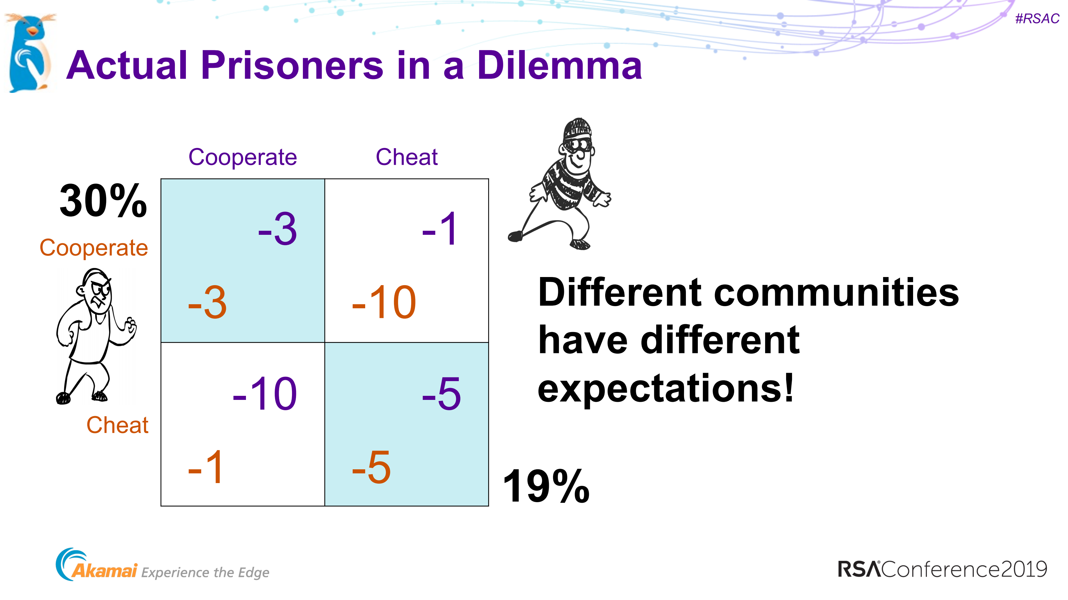 Humans+are+awesome+at+risk+management_ITIL之家(www.itilzj.com)_.PDF 第9页