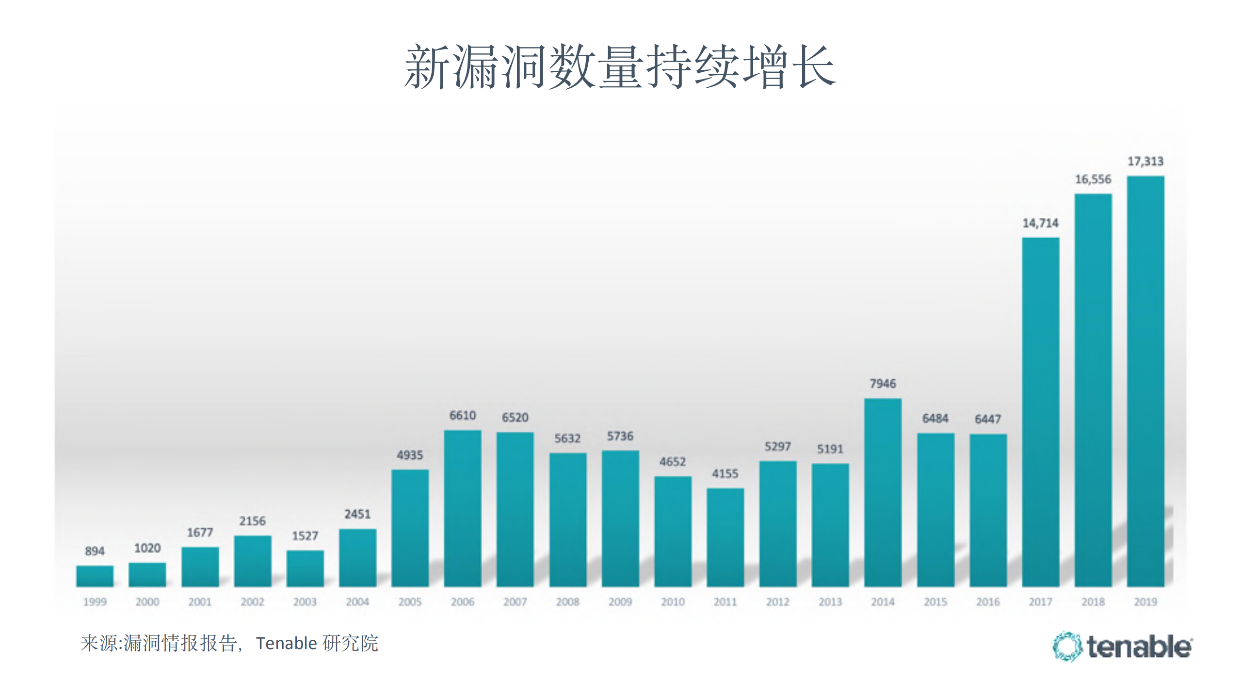 HW场景下的漏洞管理心得_ITIL之家(www.itilzj.com)_.PDF 第5页