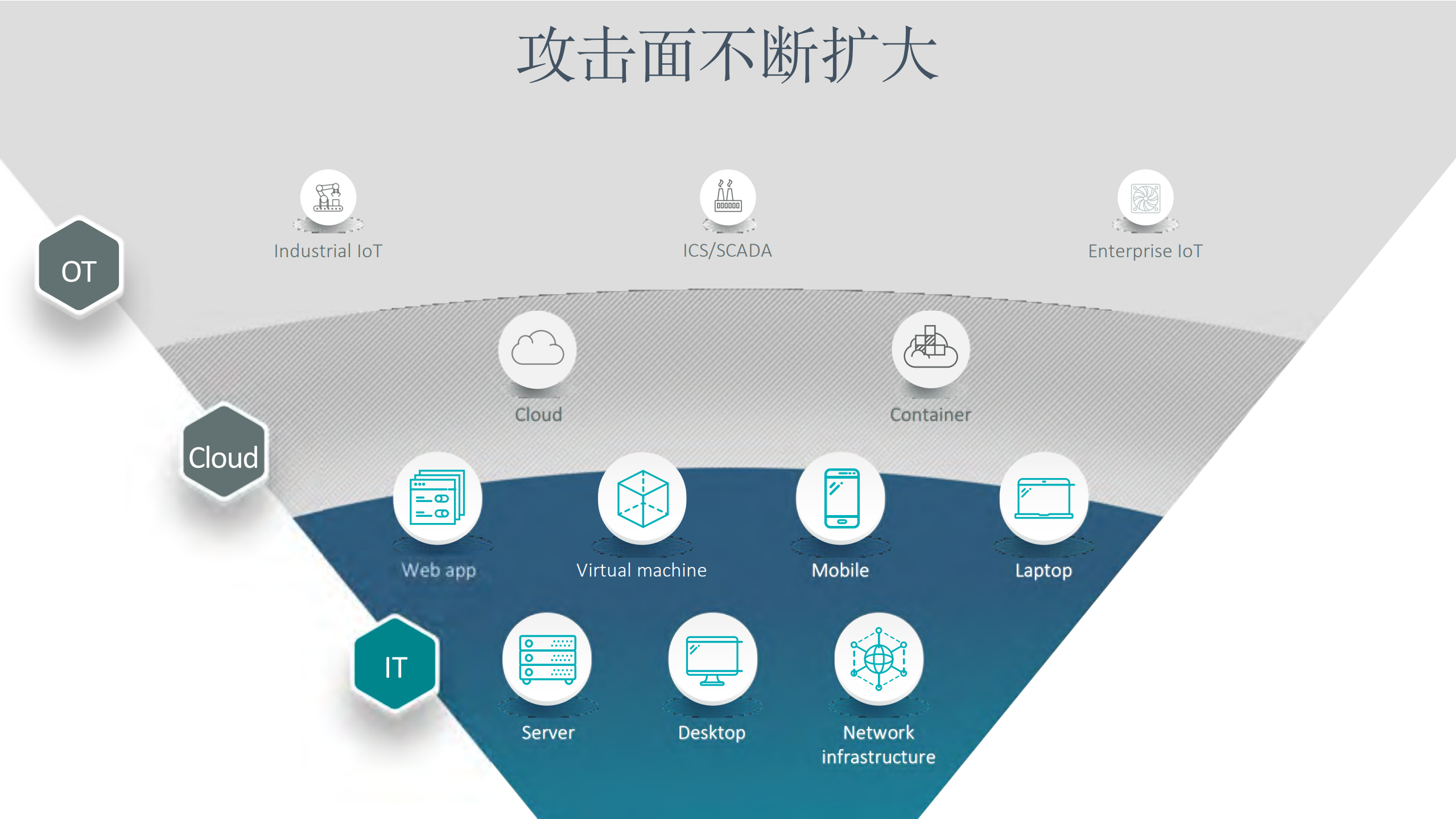 HW场景下的漏洞管理心得_ITIL之家(www.itilzj.com)_.PDF 第6页