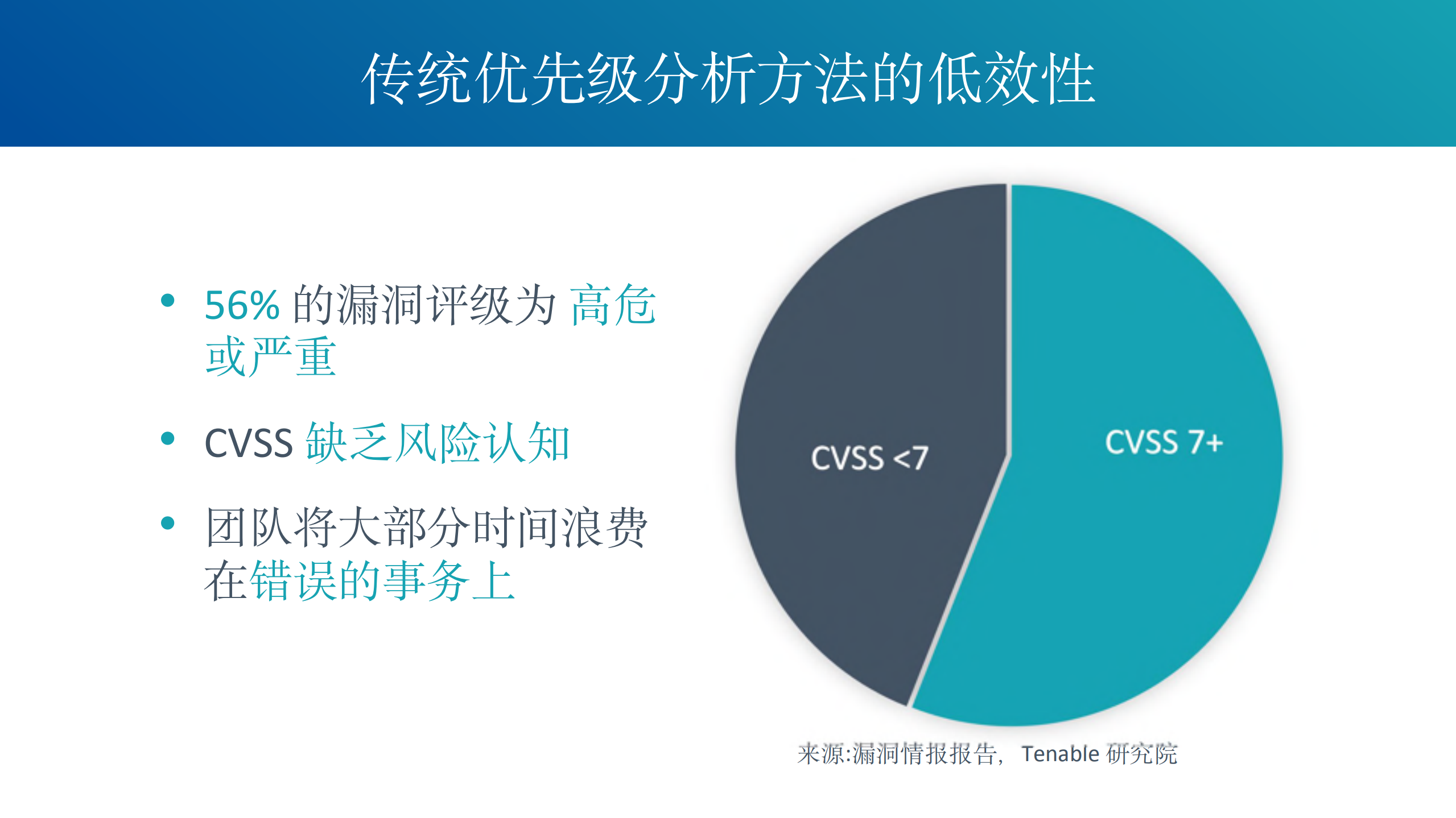 HW场景下的漏洞管理心得_ITIL之家(www.itilzj.com)_.PDF 第8页